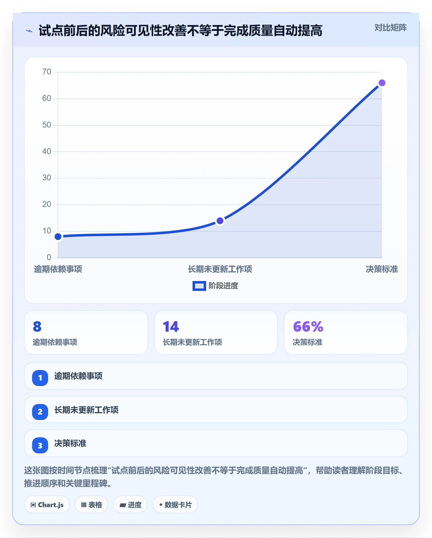 动态落地方案:企业管理者开展进度跟踪的数据分析案例解析