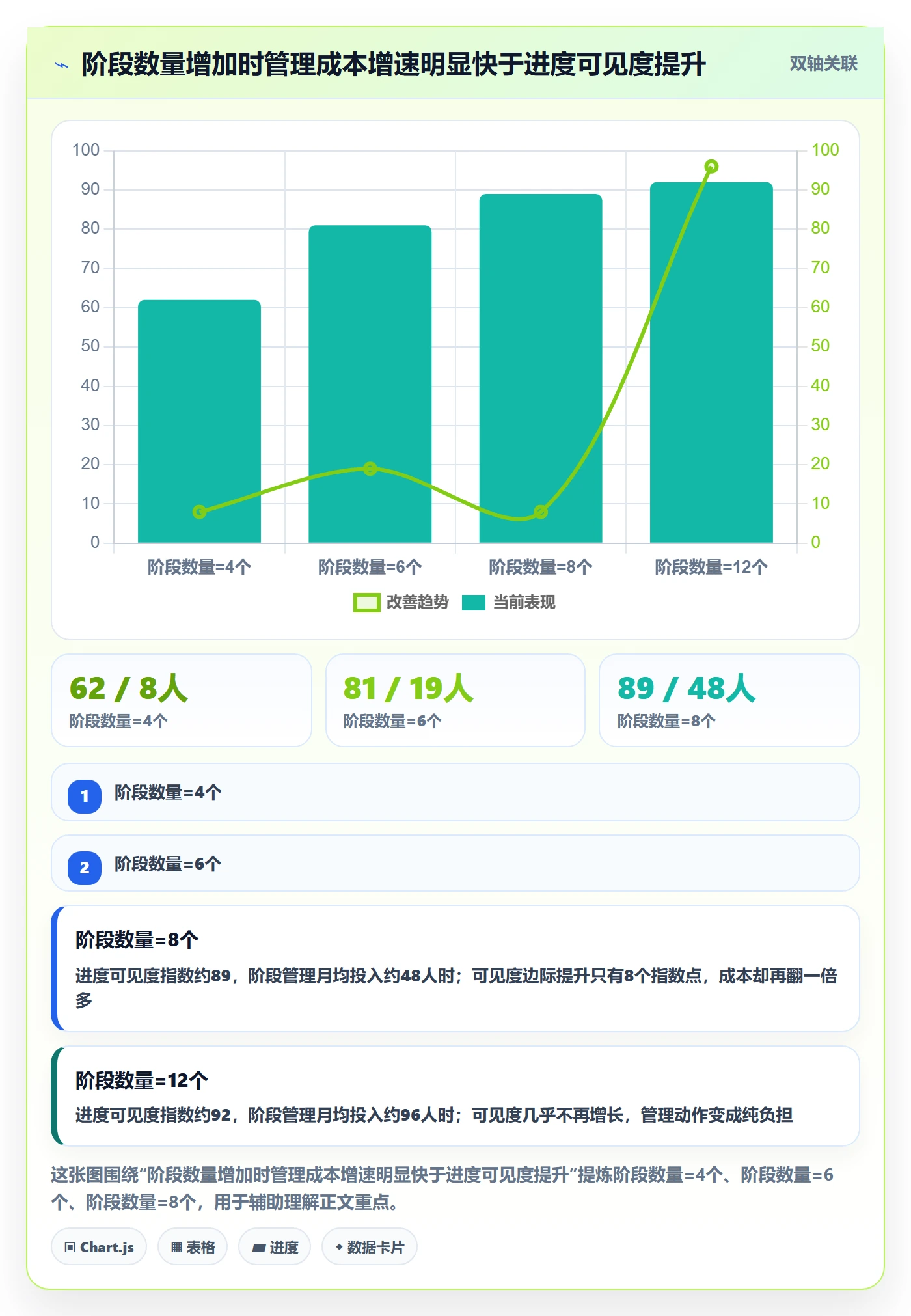 进度管理如何做好阶段进度？产品经理入门指南与操作步骤