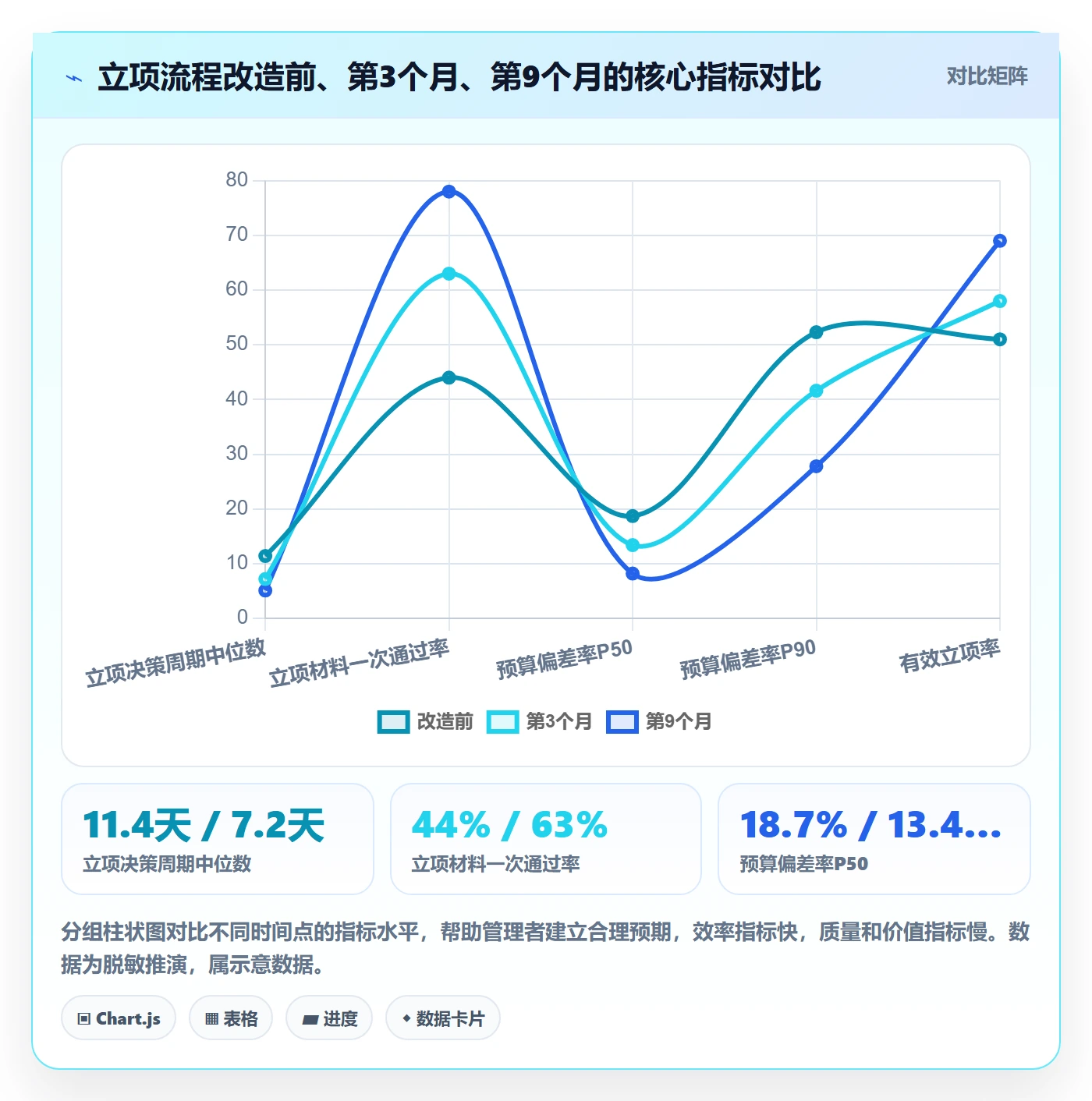 预算流程与规范:企业管理者项目立项流程优化关键指标