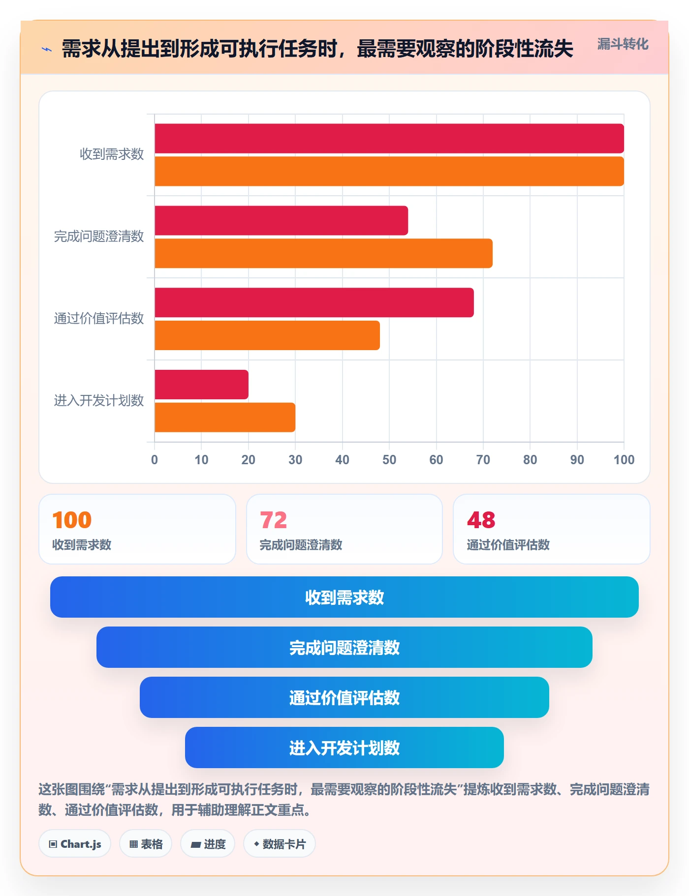 需求最佳实践：项目负责人需求管理效率提升，常见问题