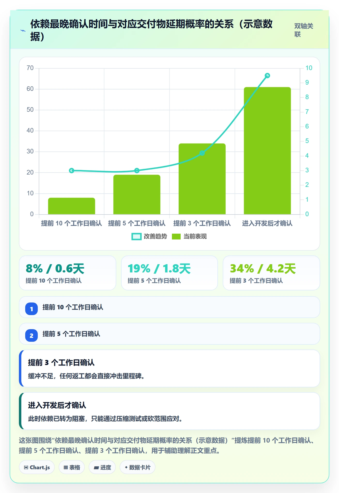 子计划实操方法：产品经理提升项目规划效率的入门指南方法与模板