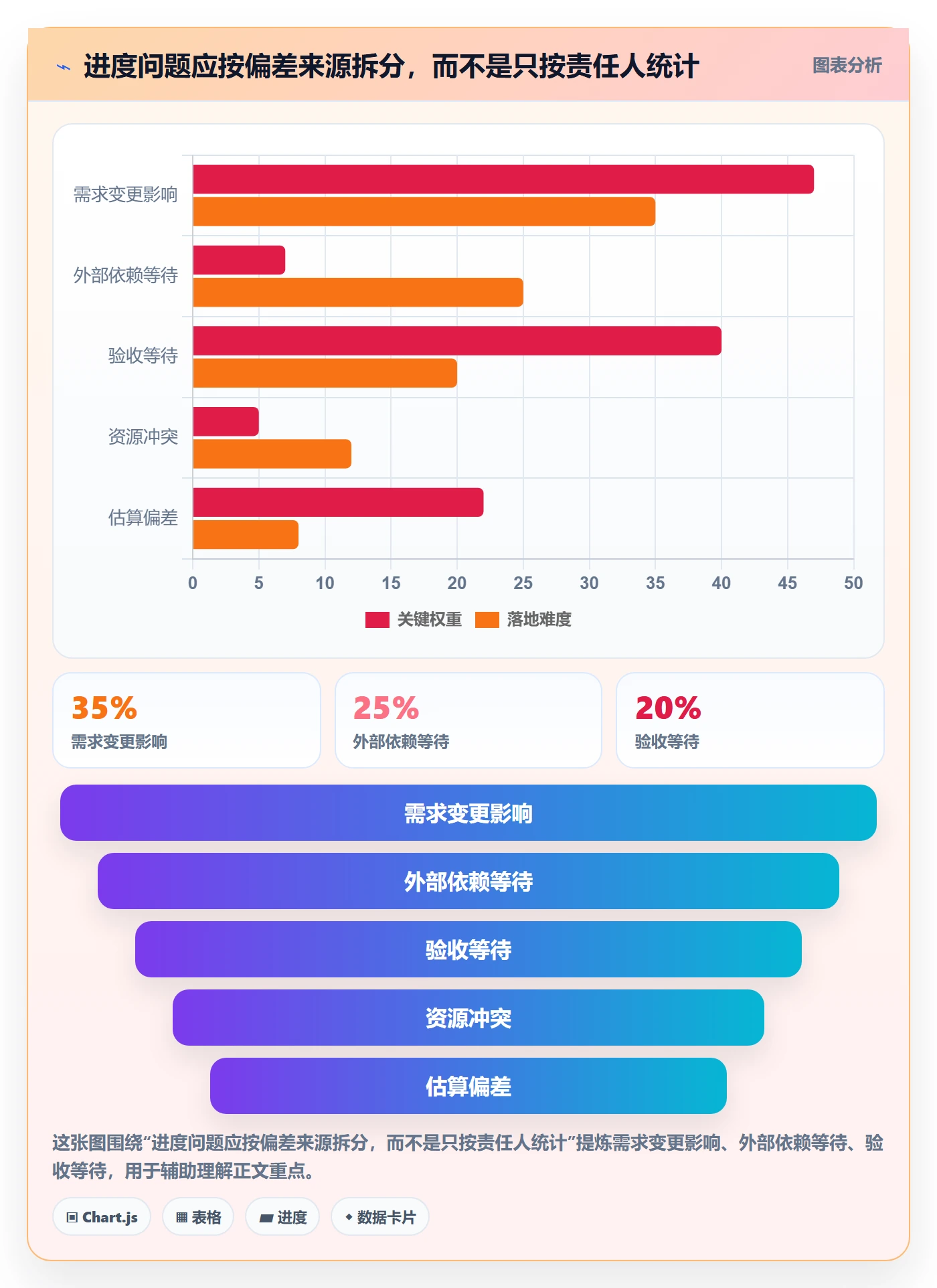 进展流程与规范:项目成员进度跟踪落地方案关键指标