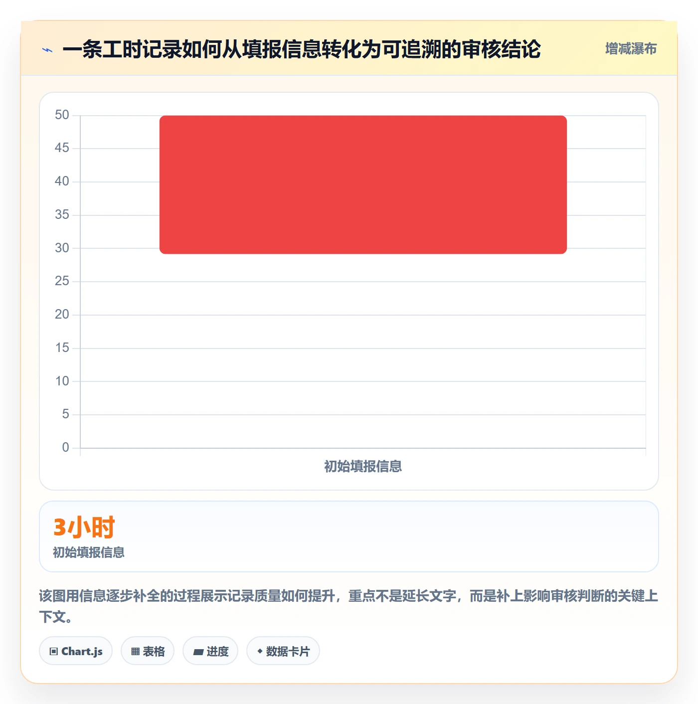 工时管理工时审核教程：实施团队实操方法，避坑指南