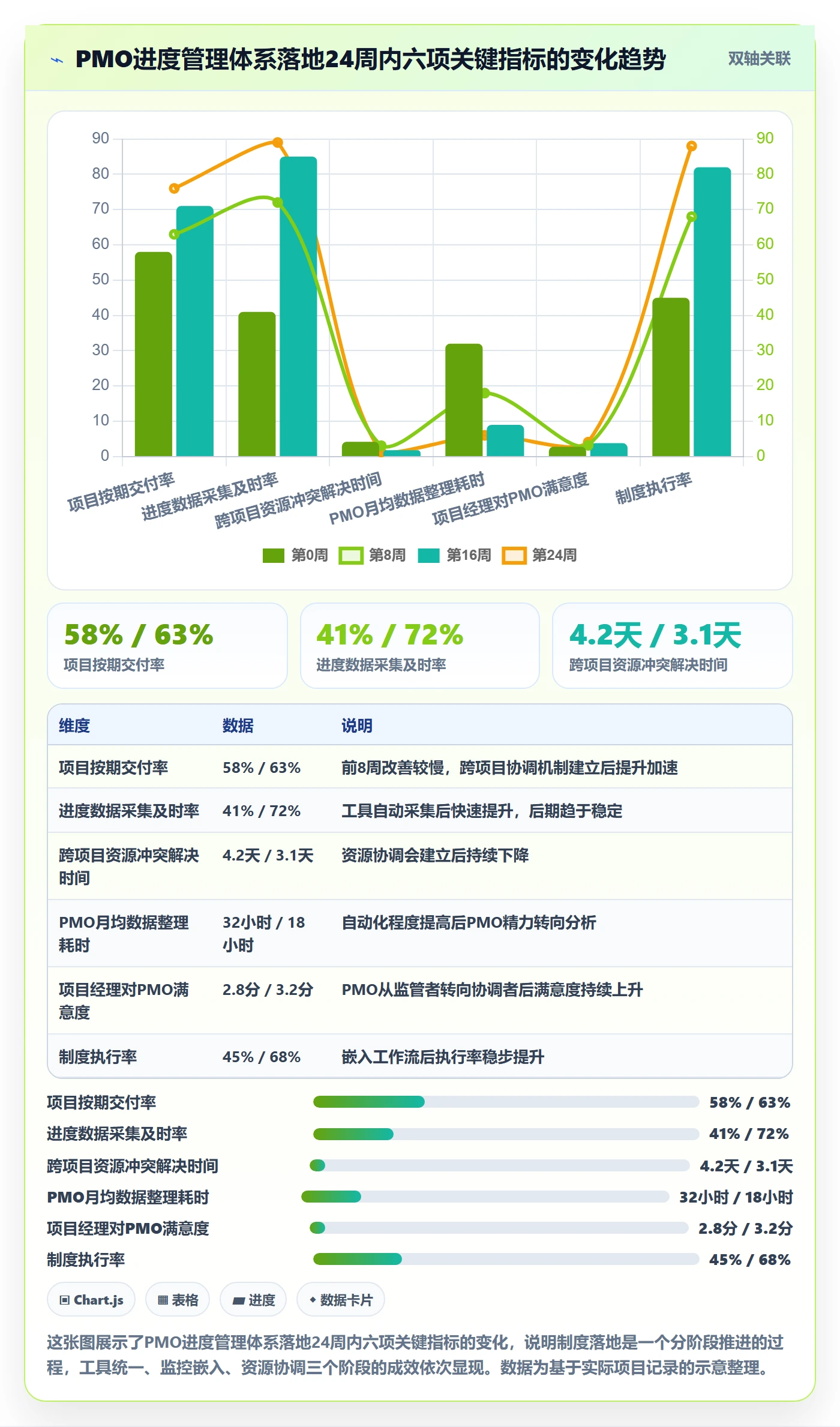 实际进度管理方法大全:PMO进度管理制度设计落地清单