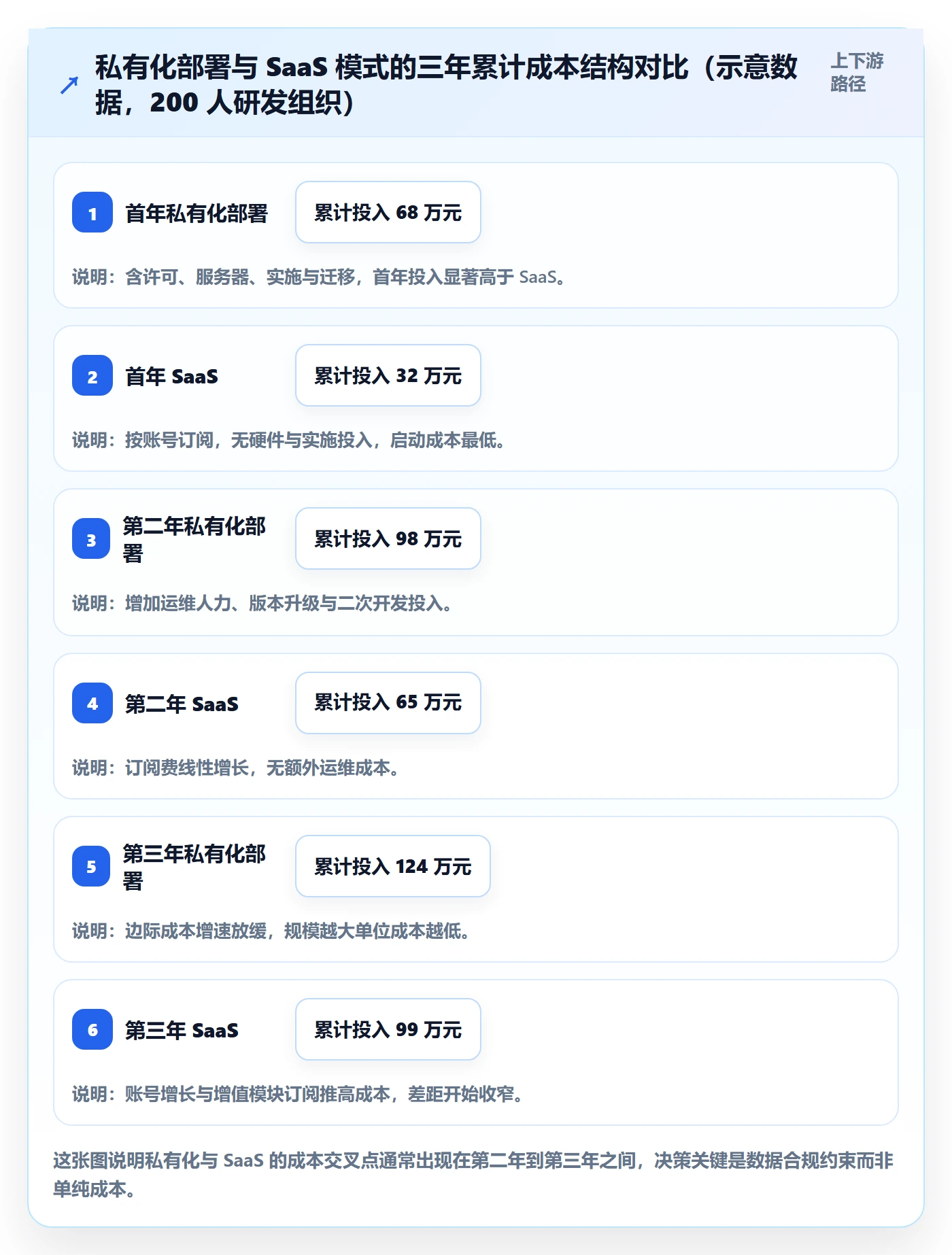 项目进度怎么做?研发团队流程优化:进度管理从0到1