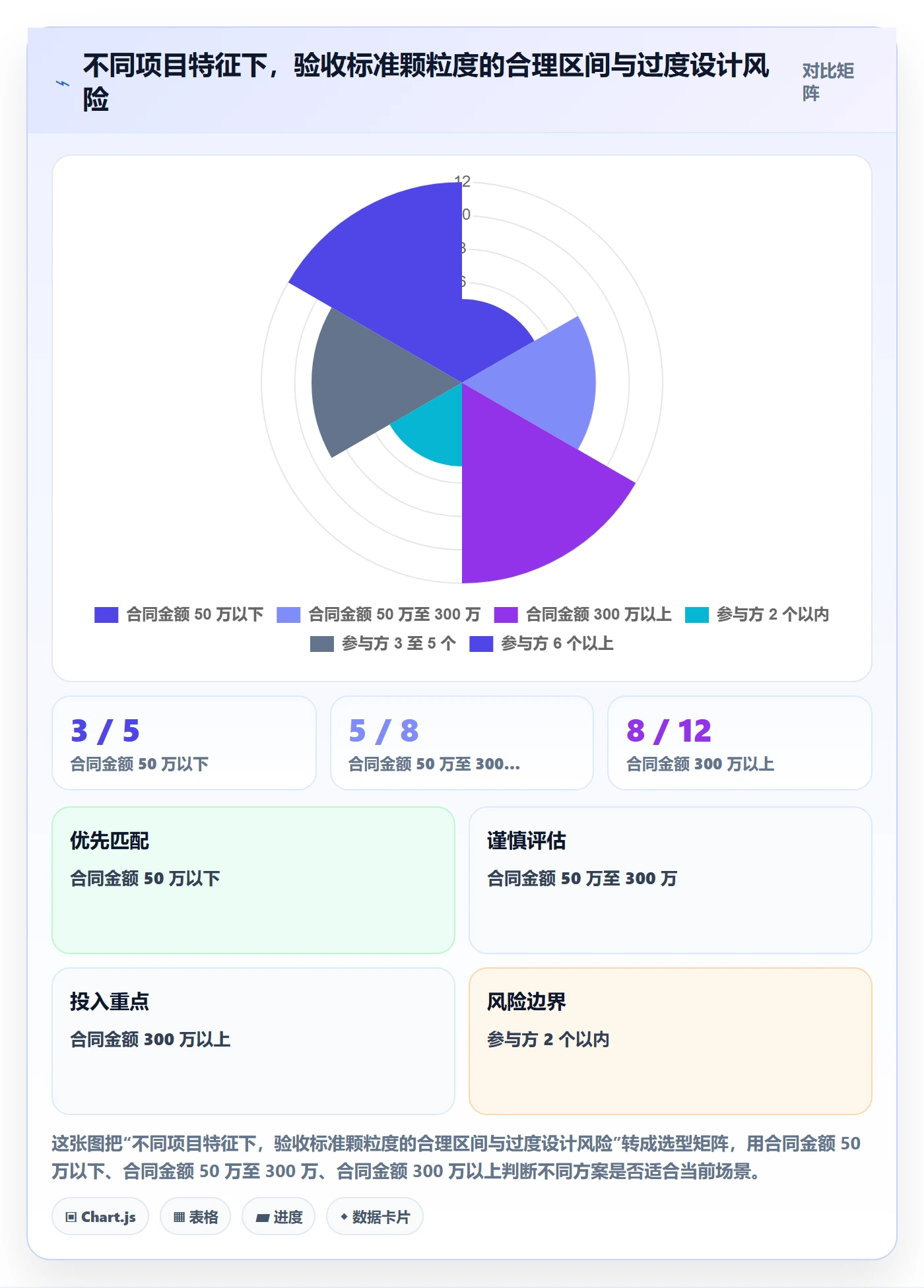 项目目标验收标准教程:PMO入门指南,避坑指南