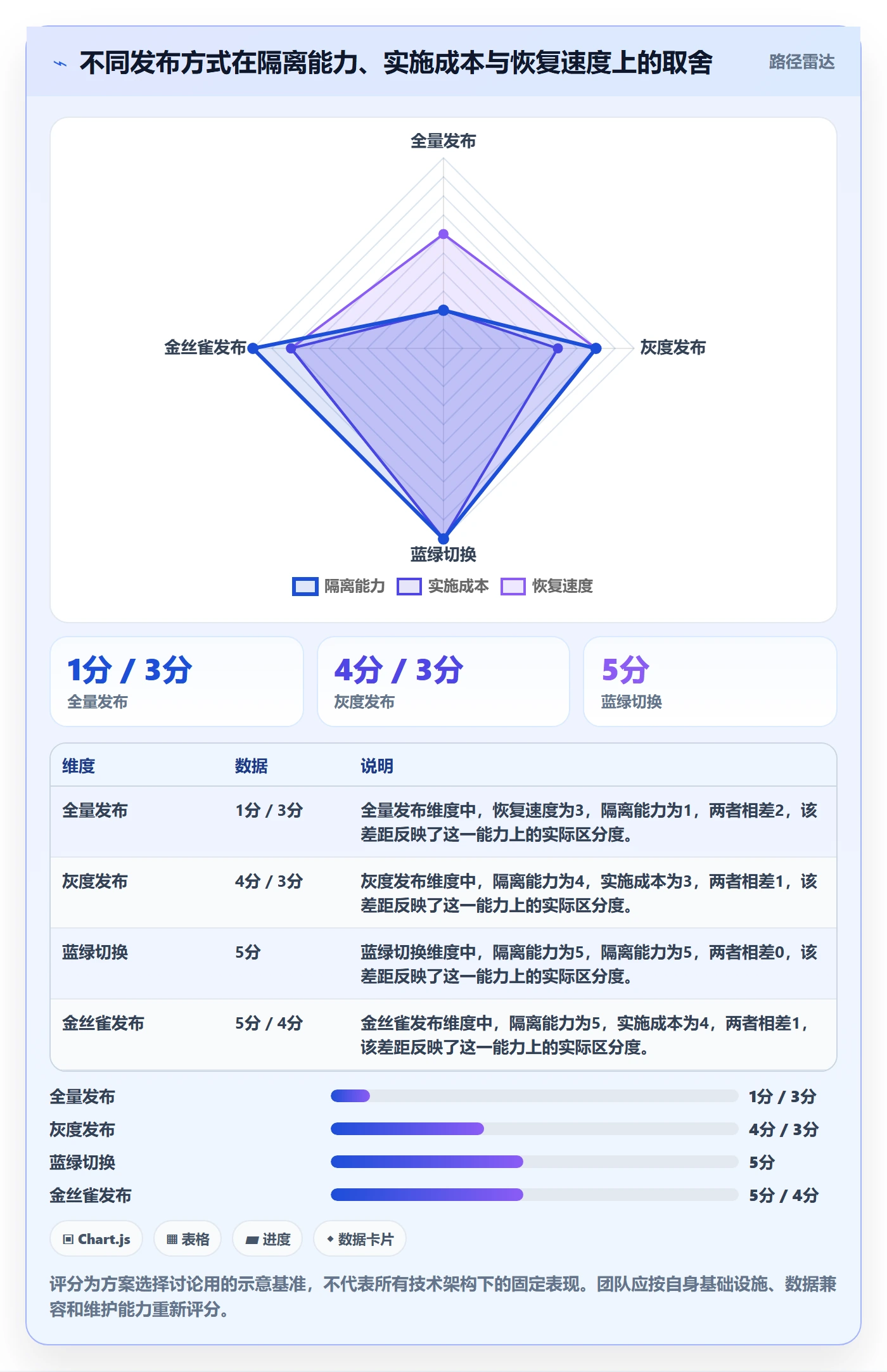 发布最佳实践:项目负责人发布管理落地方案,常见问题