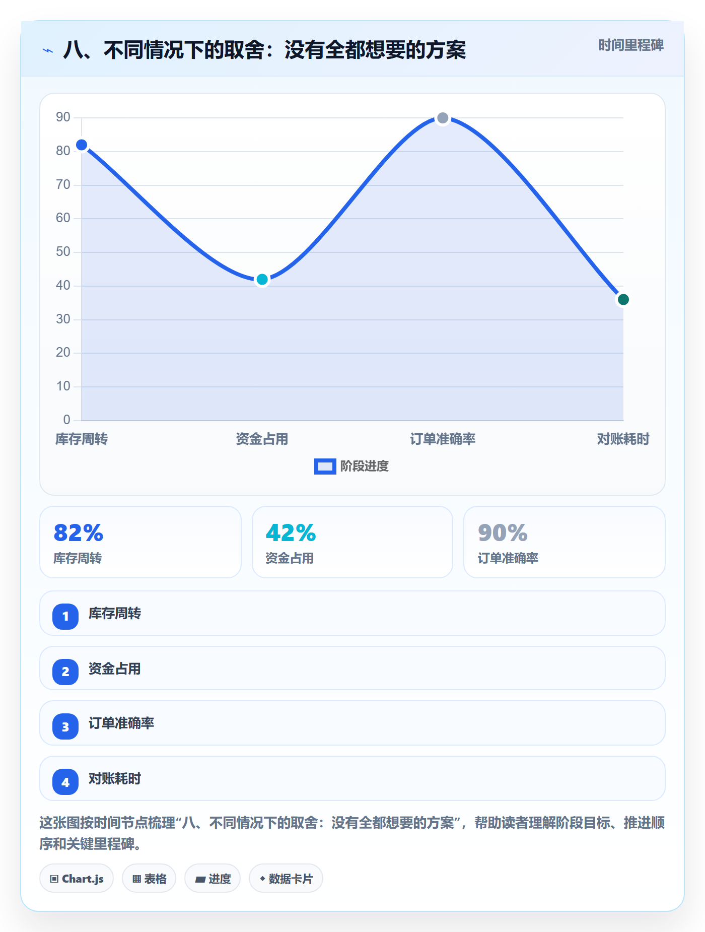 八、不同情况下的取舍：没有全都想要的方案