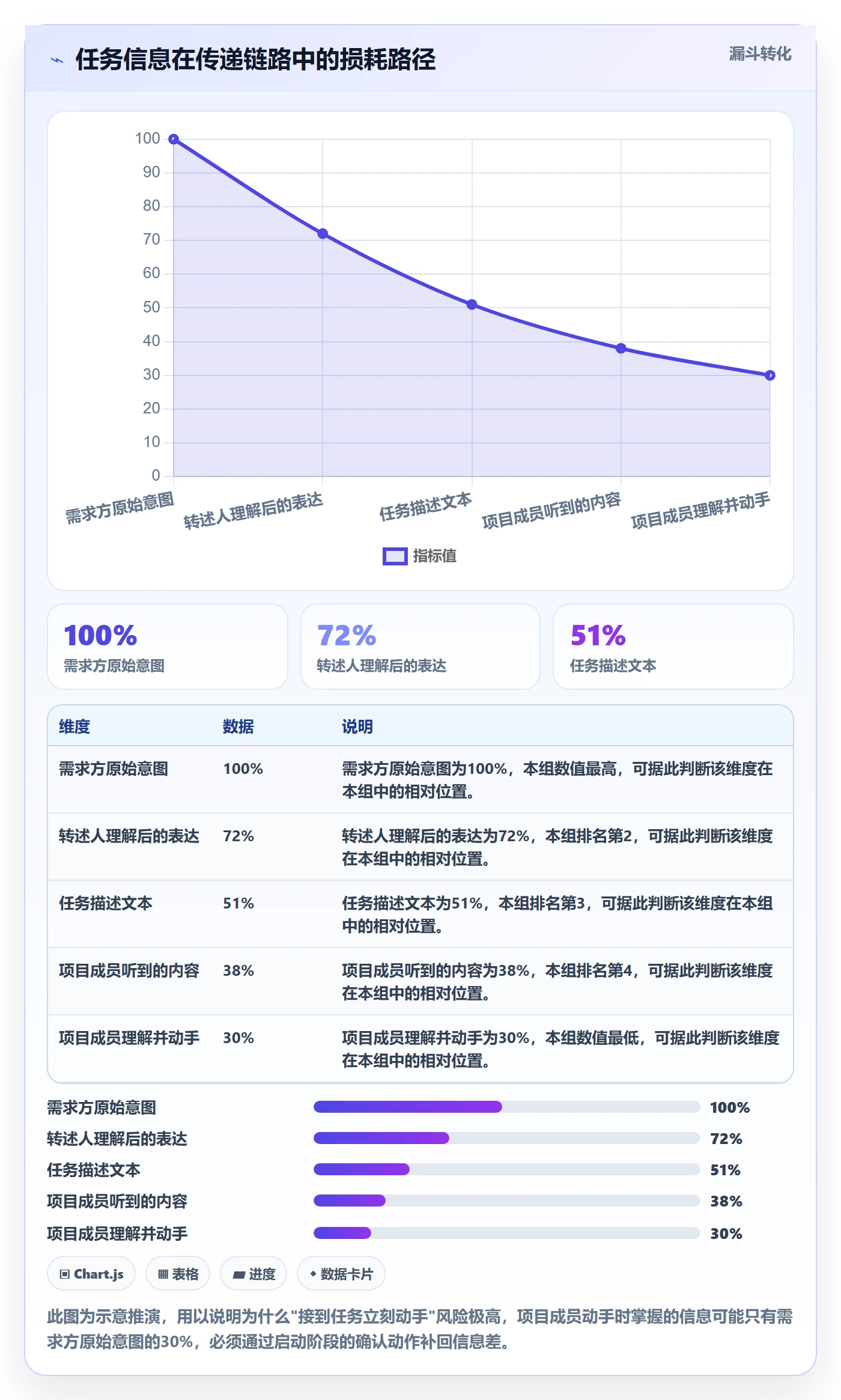 开始怎么做?项目成员最佳实践:任务执行从0到1