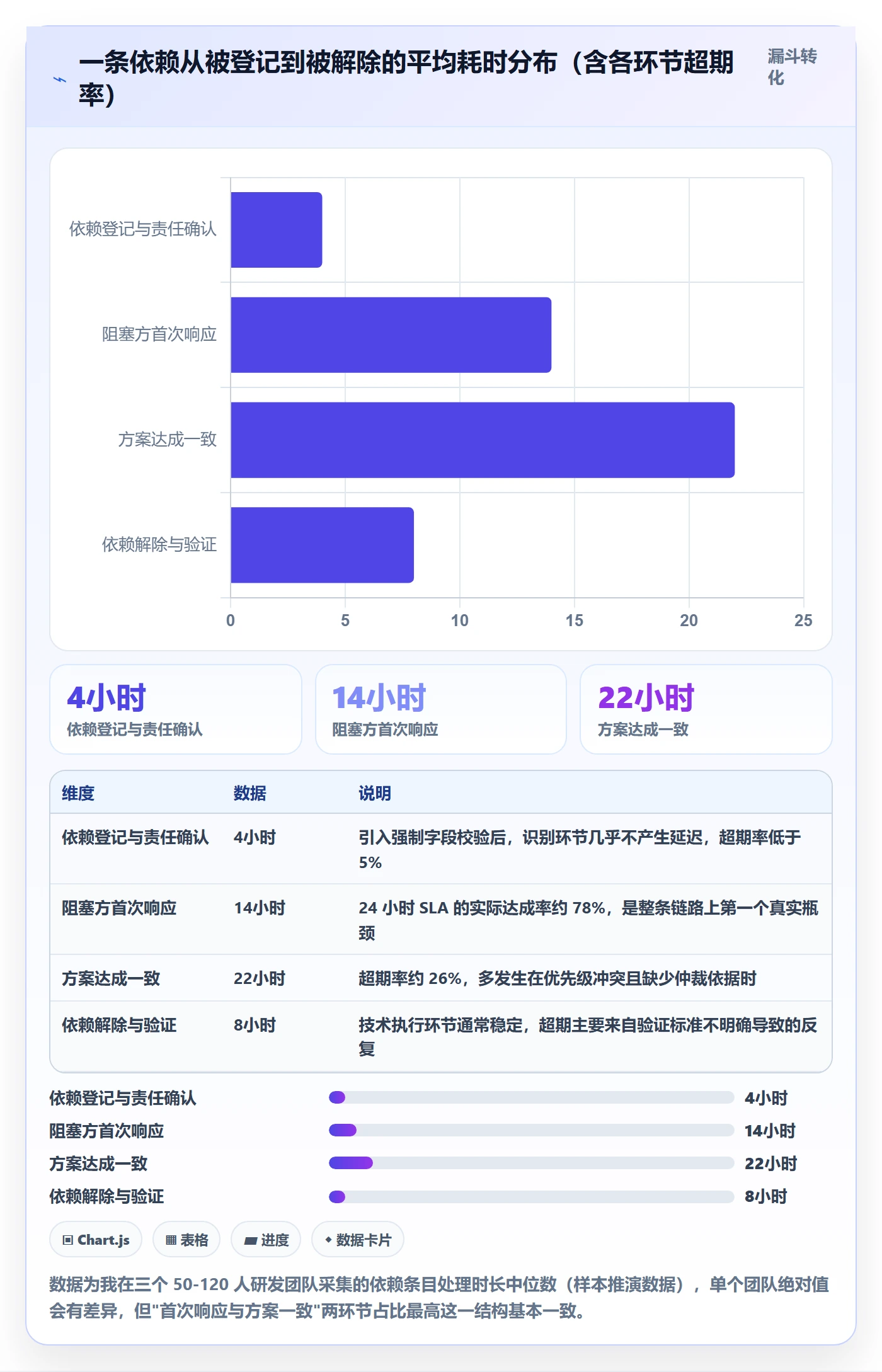 SF管理方法大全:研发团队任务依赖制度设计落地清单