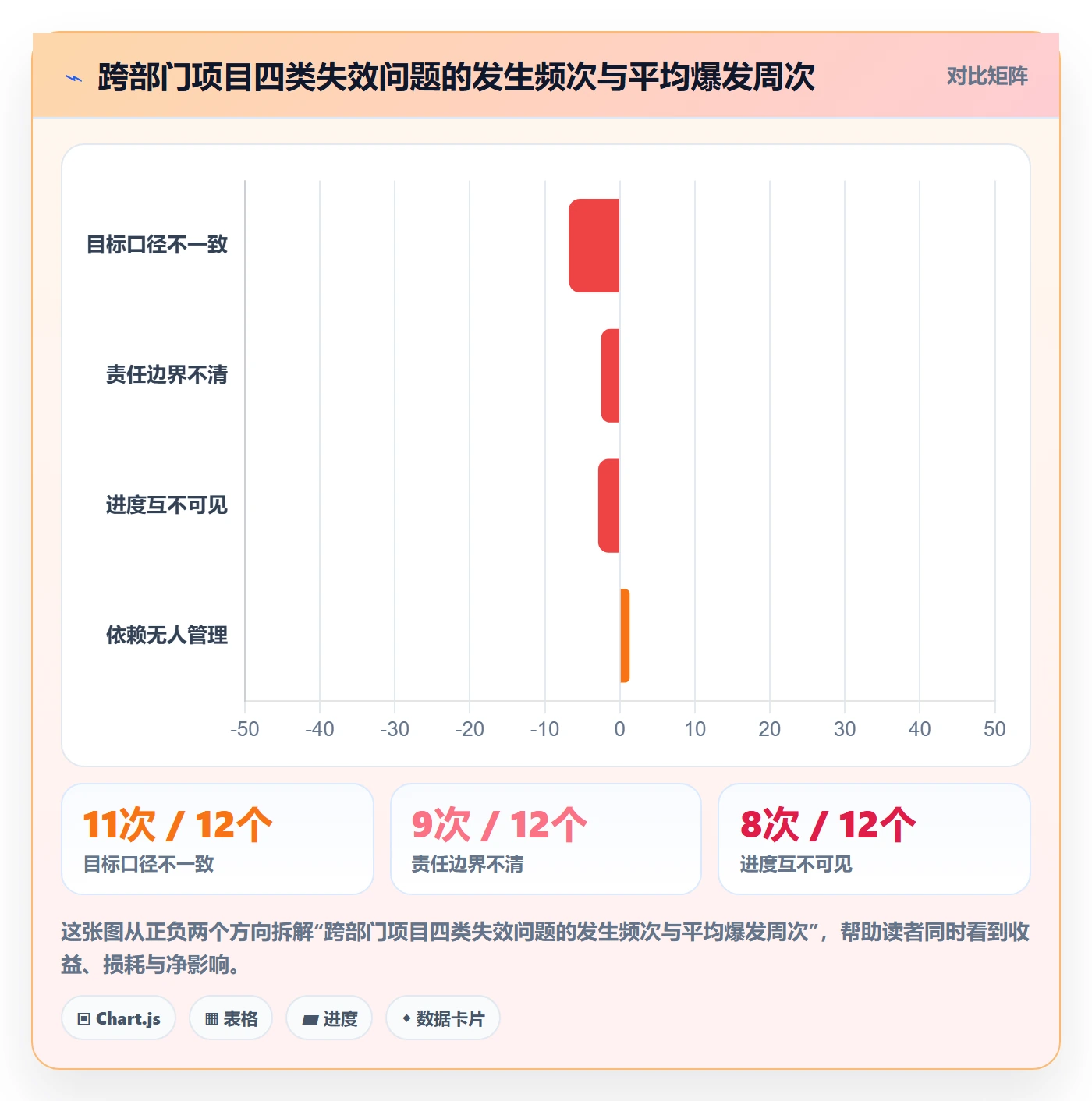 阶段目标实操方法:跨部门团队提升项目目标效率的协同管理方法与模板