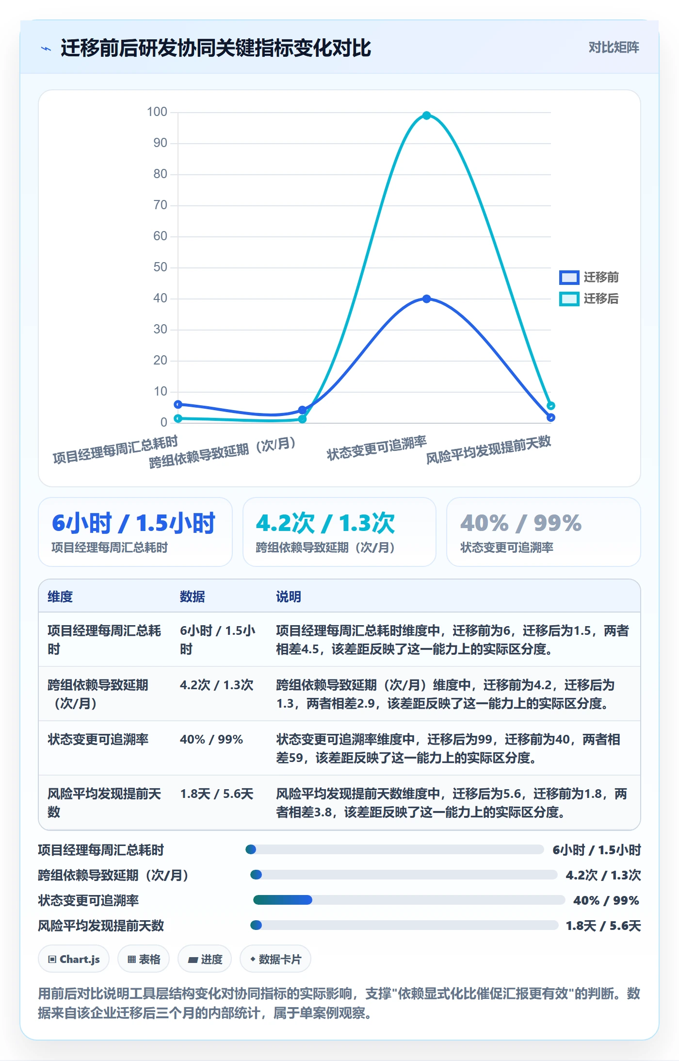 每日进展最佳实践：研发团队进度跟踪协同管理，常见问题