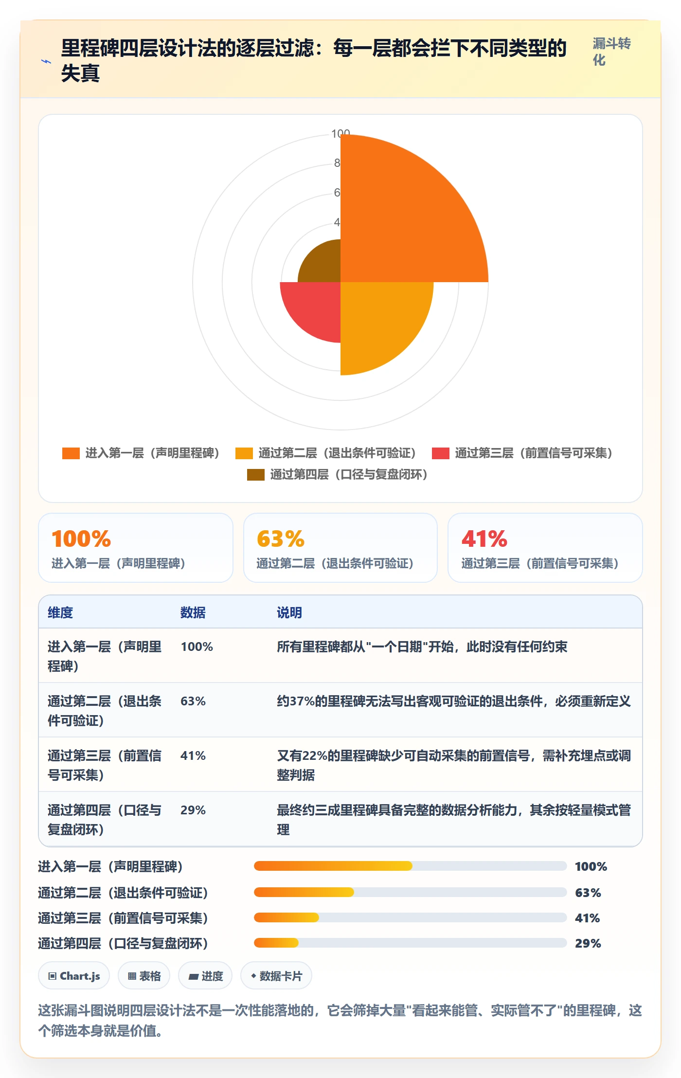 里程碑管理指南:PMO如何做好里程碑,数据分析全流程