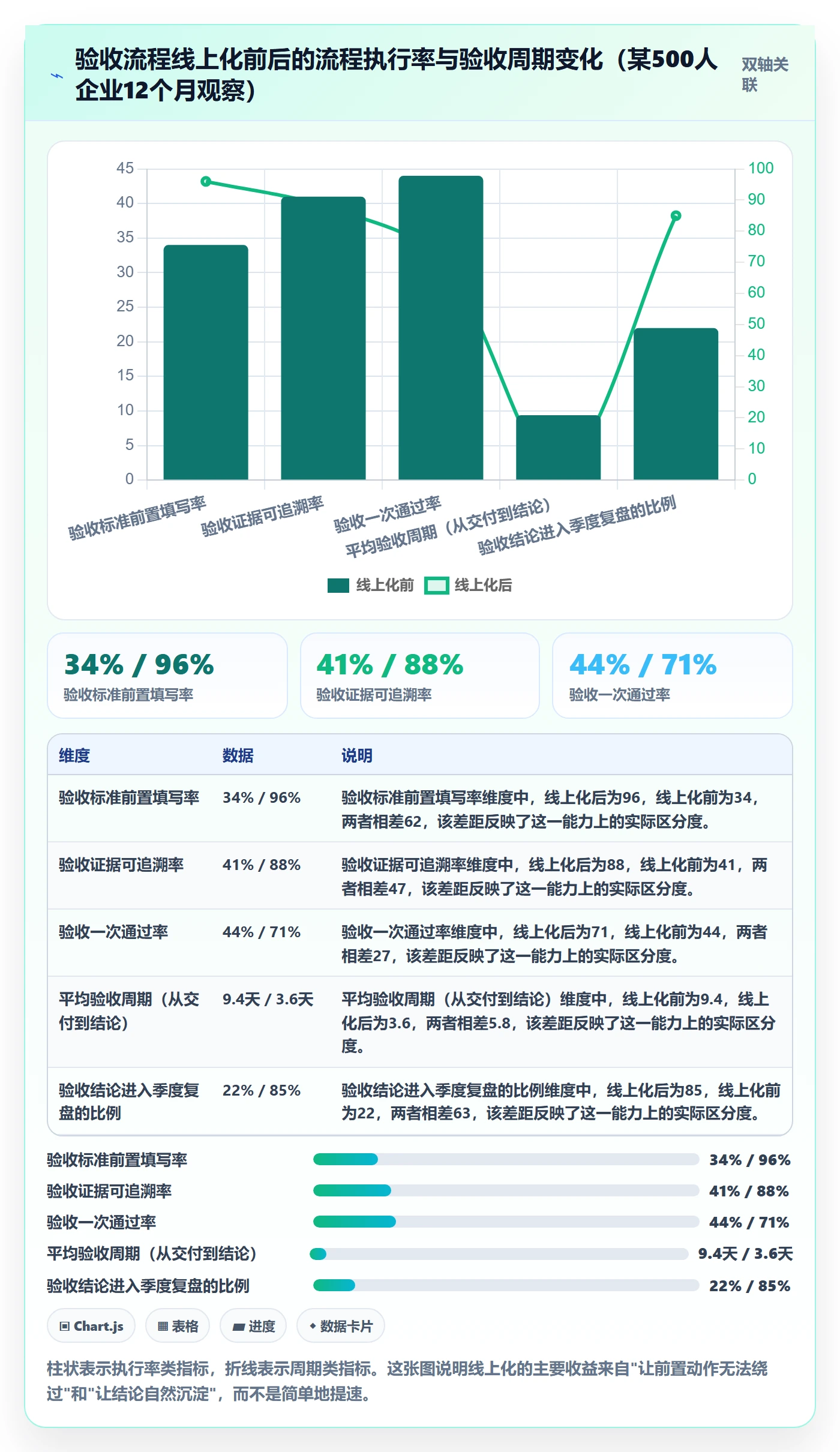 验收流程与规范:管理层任务验收入门指南关键指标