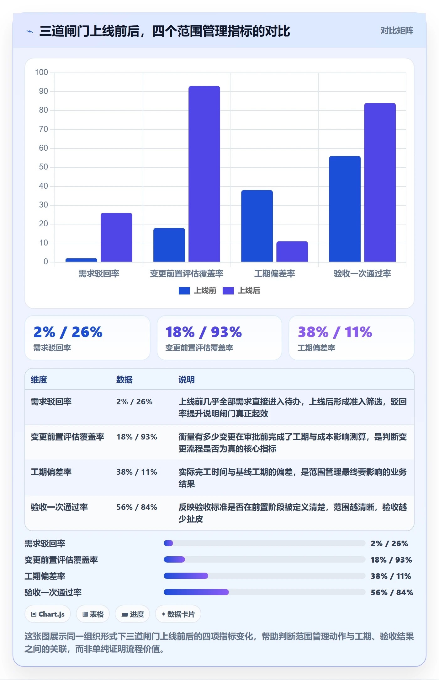 工作范围管理方法大全：PMO项目范围实操方法落地清单
