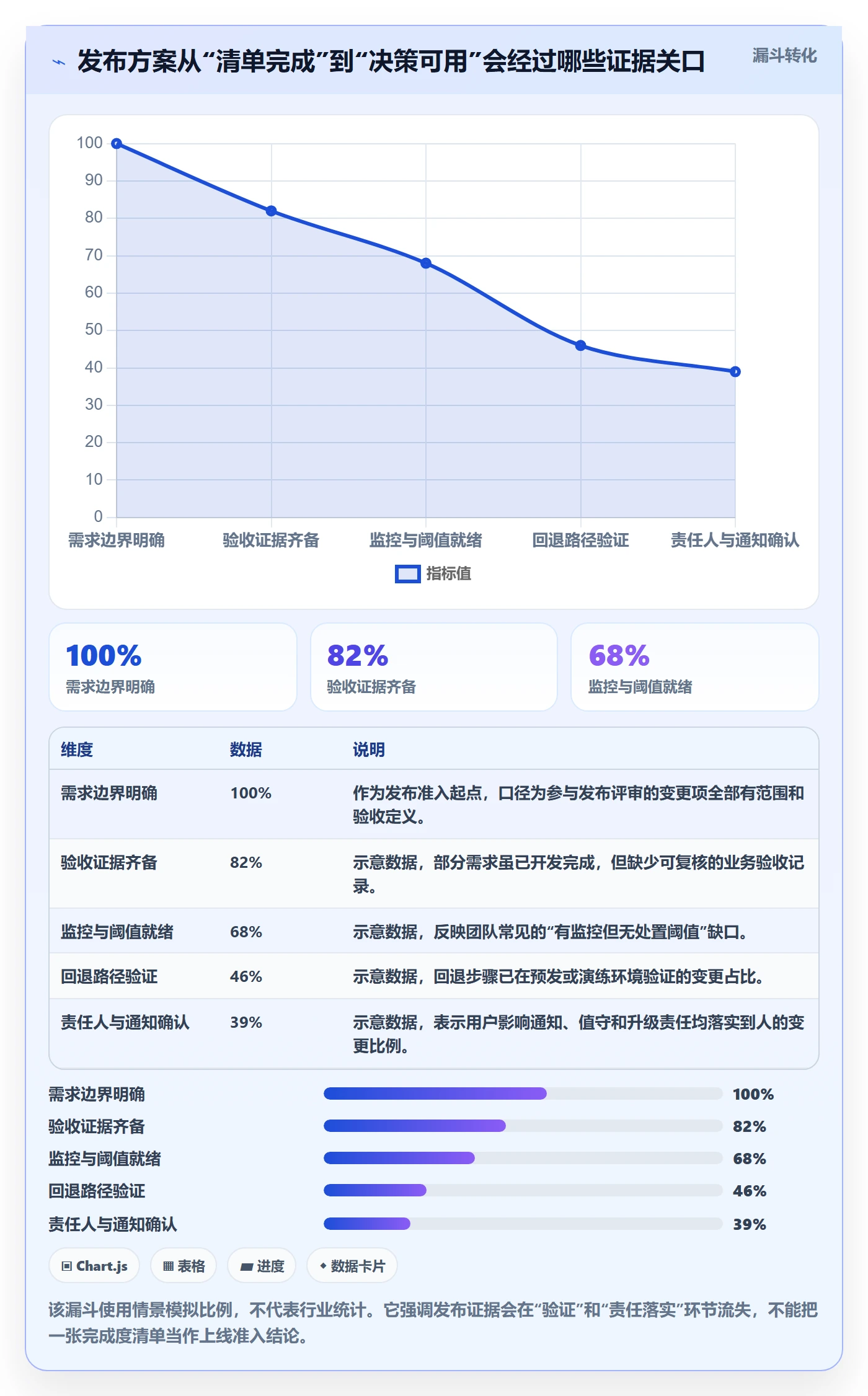 上线落地方案：产品经理开展发布管理的最佳实践案例解析