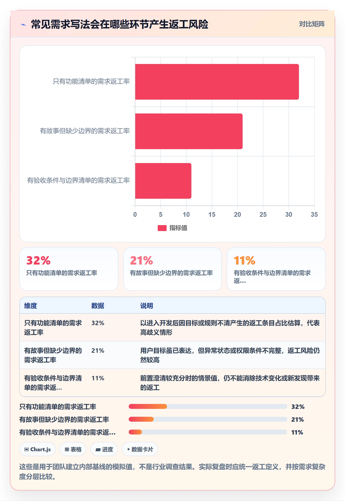 用户故事落地方案:产品经理开展产品需求的实操方法案例解析