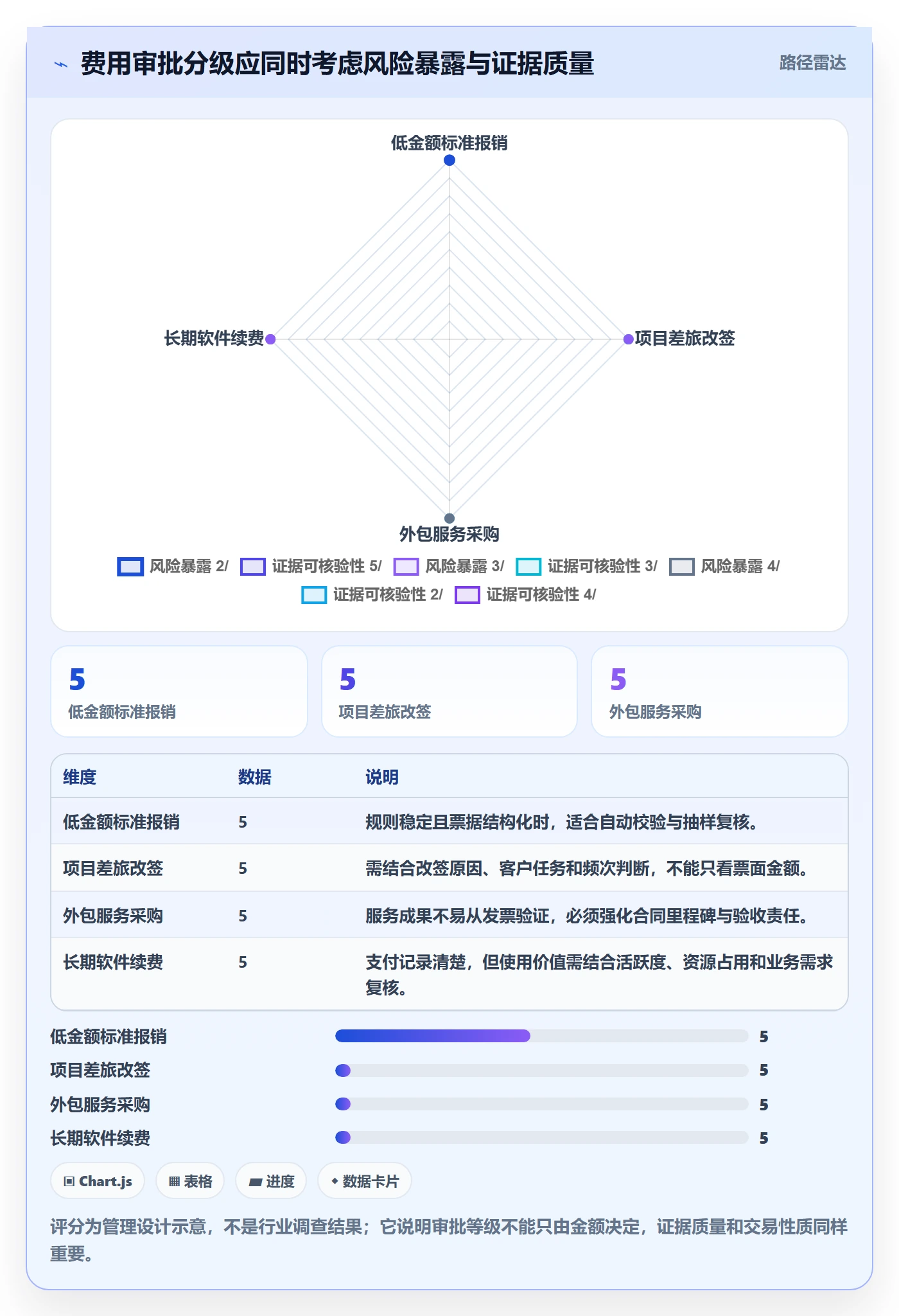 费用落地方案:管理层开展成本管理的风险控制案例解析