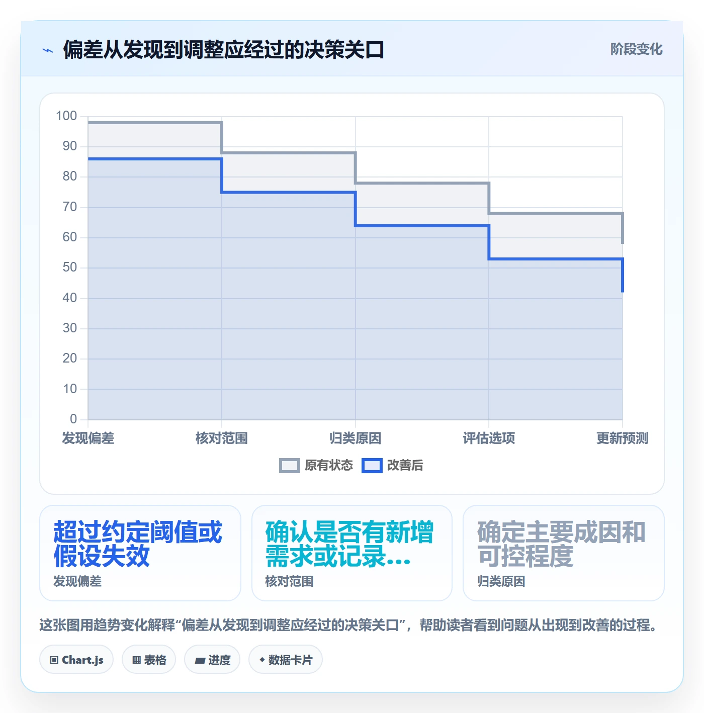 计划工时管理方法大全:项目经理工时管理协同管理落地清单