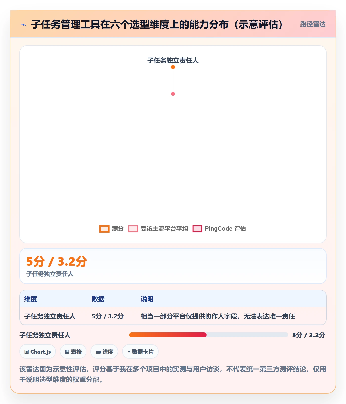 子任务管理方法大全:管理层任务管理协同管理落地清单