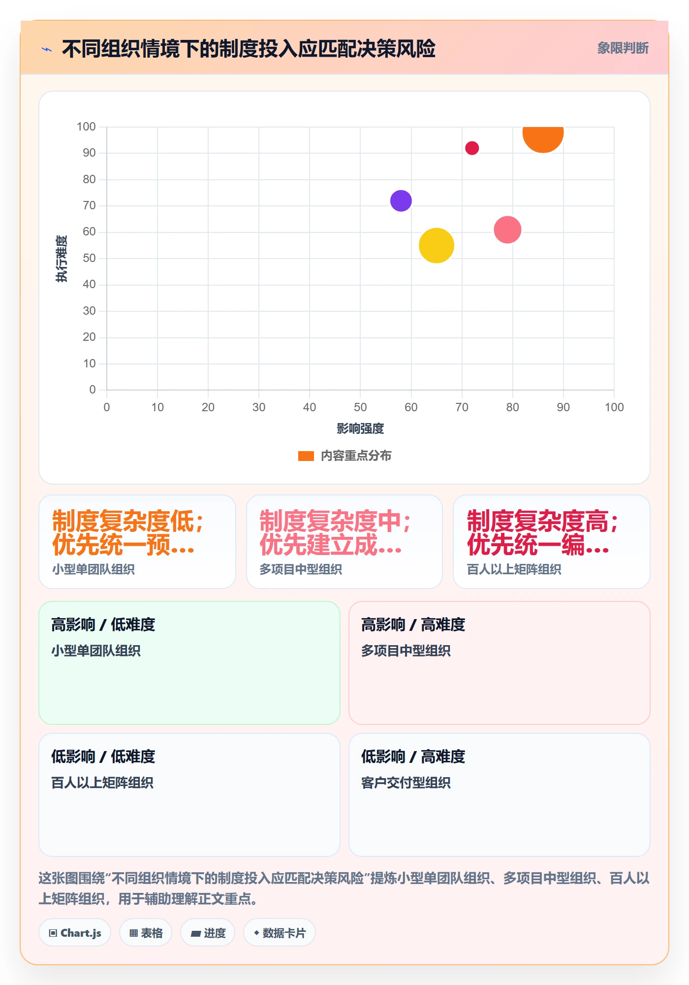 成本管理如何做好人力成本?跨部门团队制度设计与操作步骤
