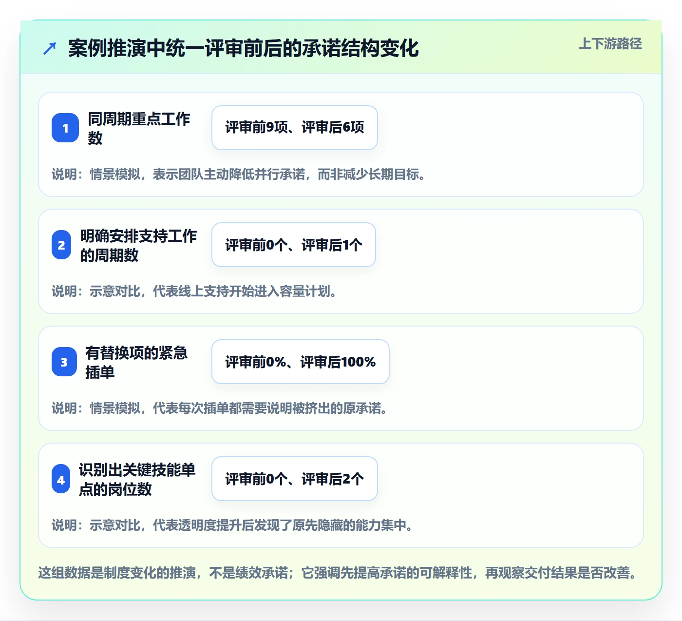 资源池怎么做?研发团队制度设计:资源管理从0到1