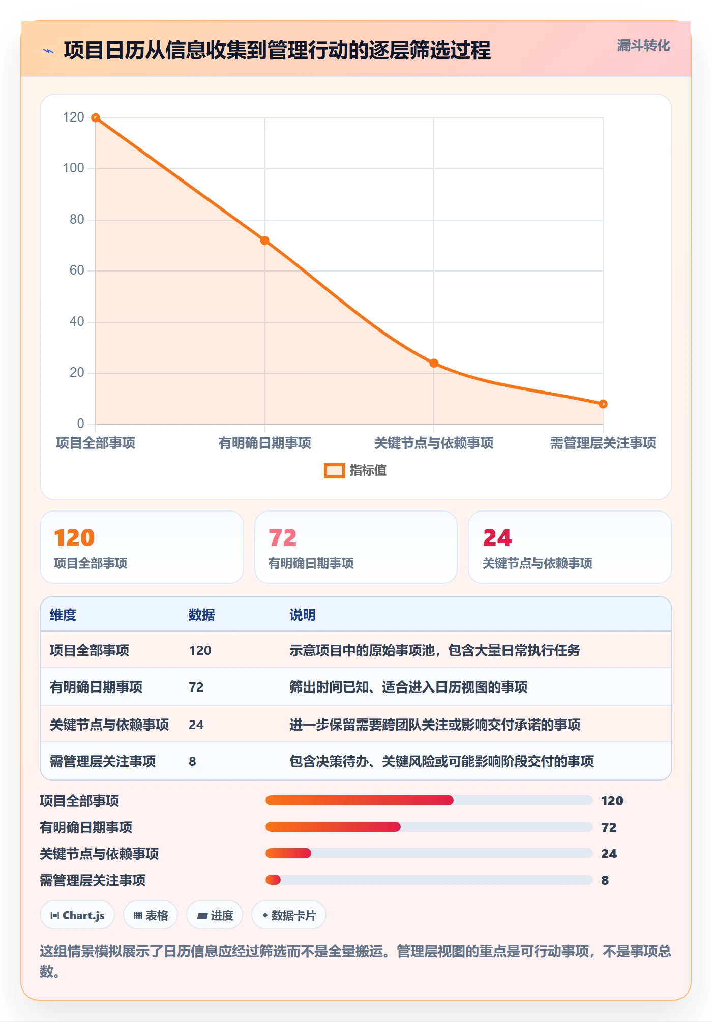 日历视图项目日历教程：管理层落地方案，避坑指南
