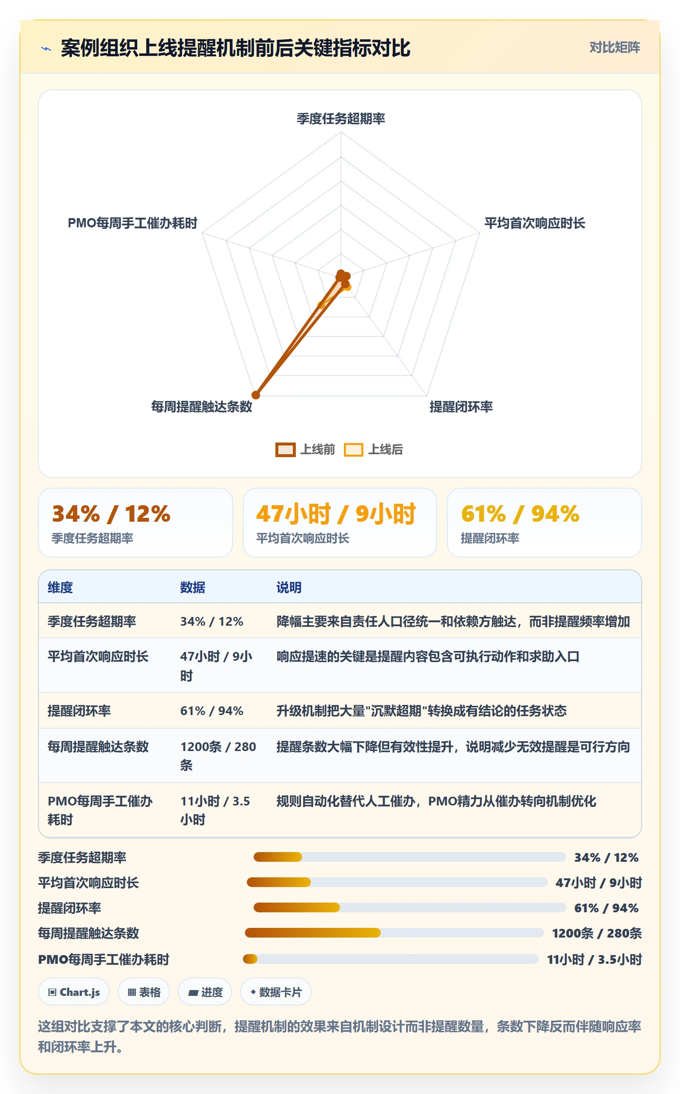 超期提醒怎么做?PMO协同管理:任务提醒从0到1