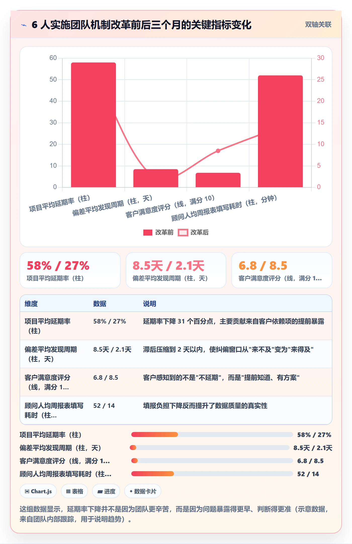进度管理如何做好进度偏差?实施团队风险控制与操作步骤