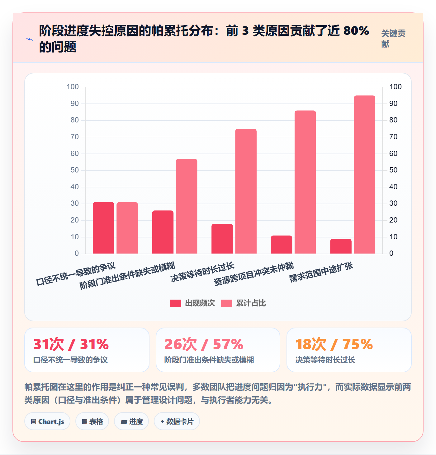 阶段进度落地方案：管理层开展进度管理的最佳实践案例解析