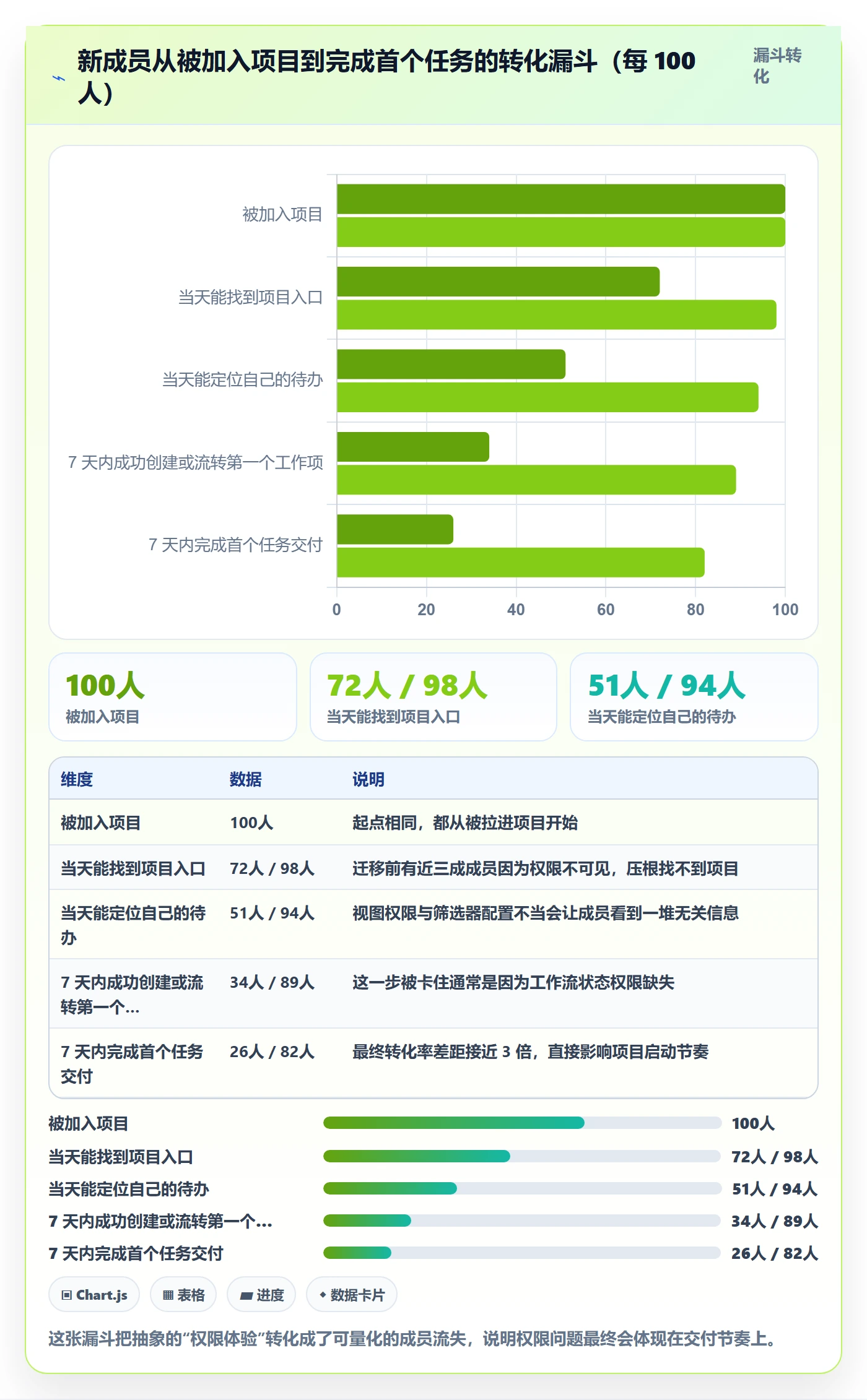 项目模板模板权限全流程:项目成员落地方案与一文讲清