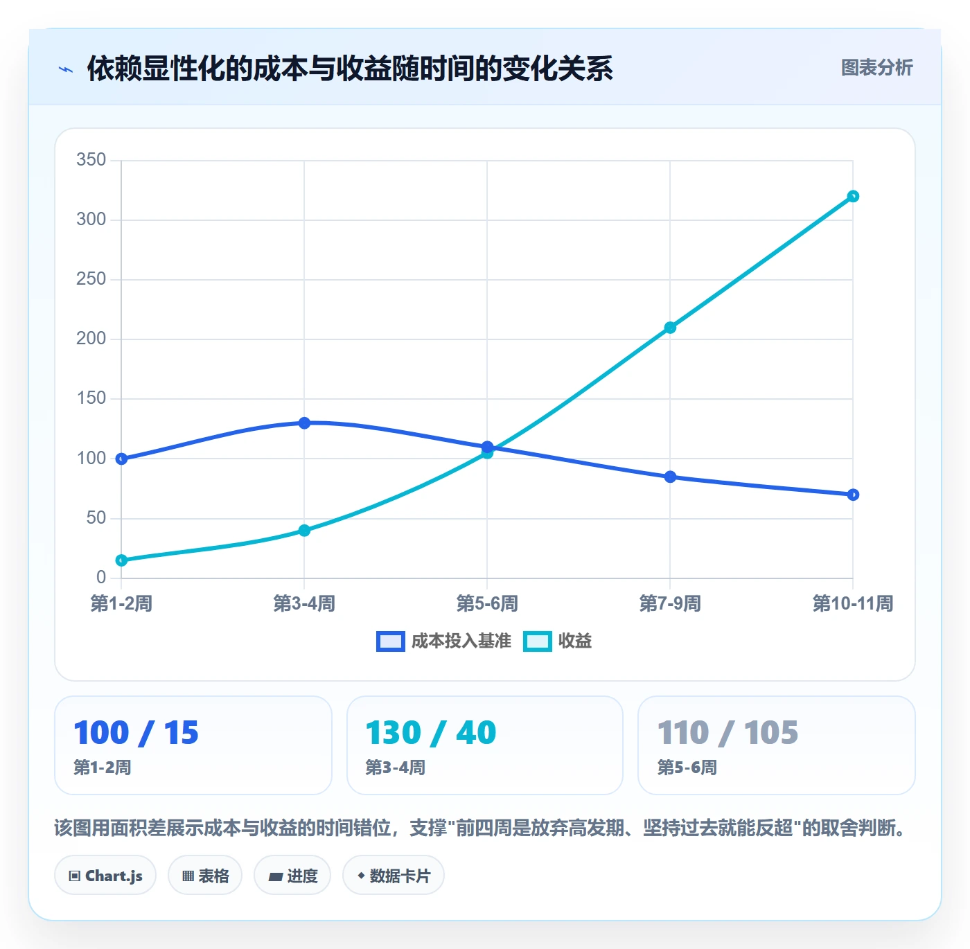 协作人实操方法：实施团队提升任务管理效率的流程优化方法与模板