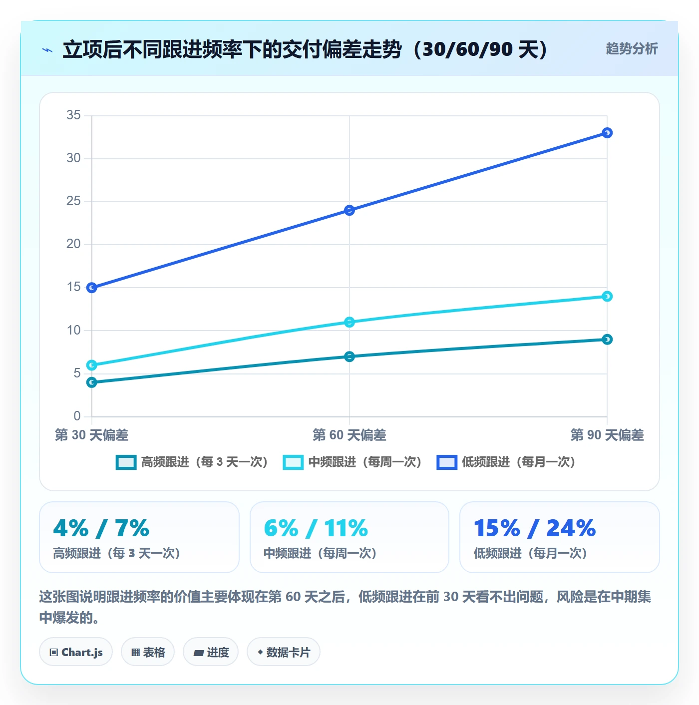 项目负责人管理方法大全:跨部门团队项目立项实操方法落地清单