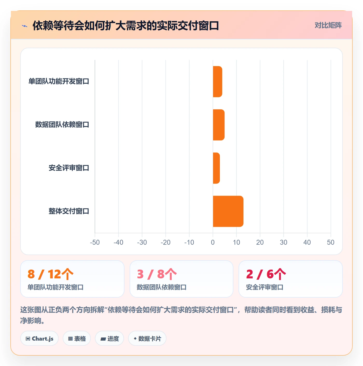 版本规划管理方法大全:企业管理者需求排期实操方法落地清单