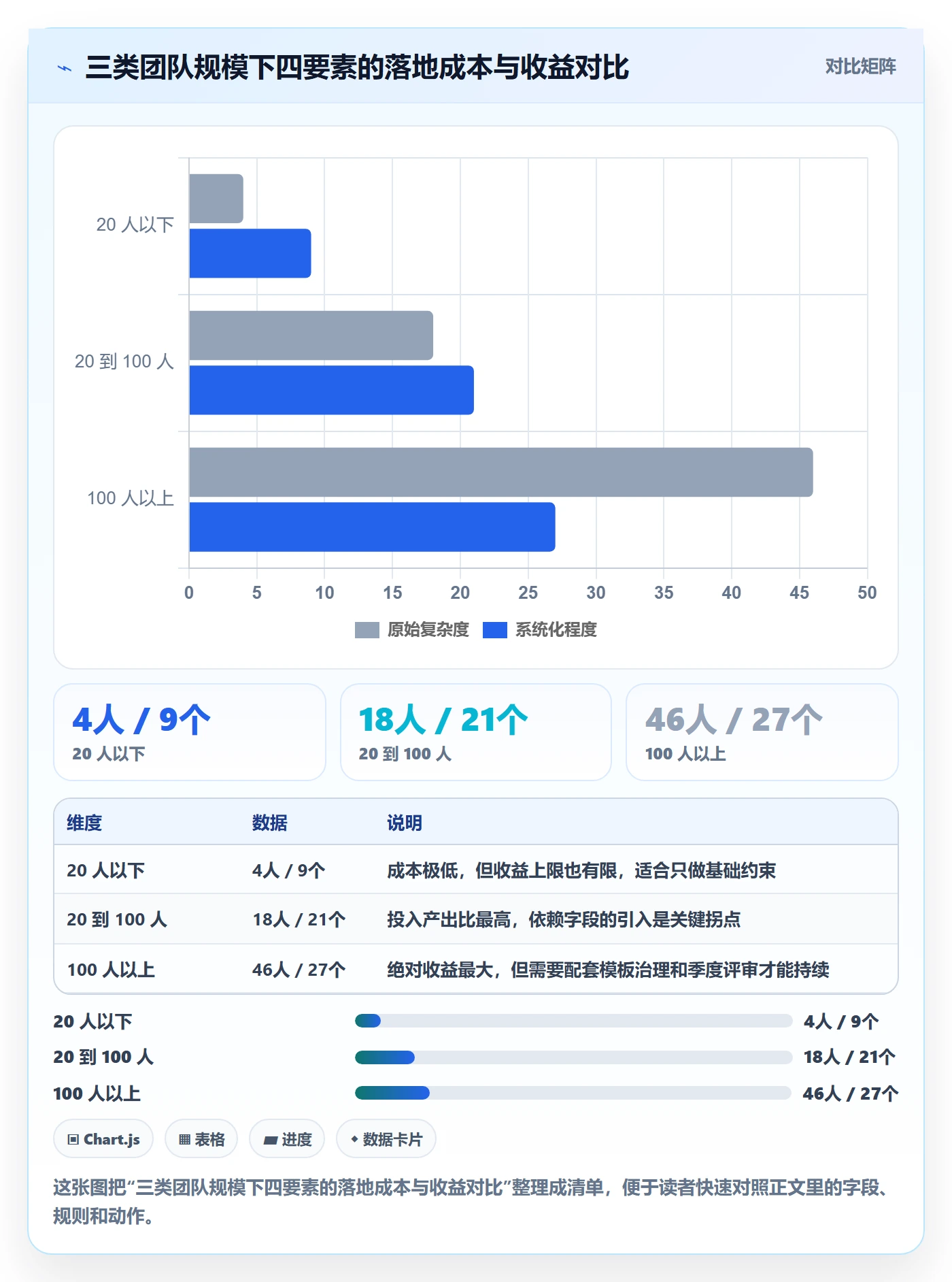 截止时间实操方法:产品经理提升任务属性效率的流程优化方法与模板