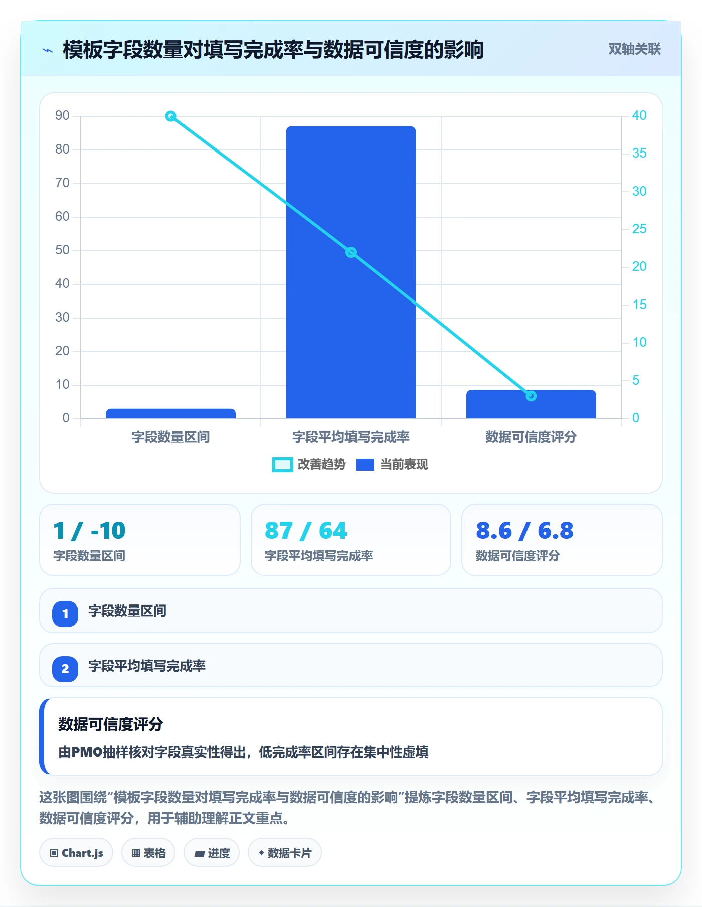 项目模板怎么做?产品经理落地方案:项目模板从0到1