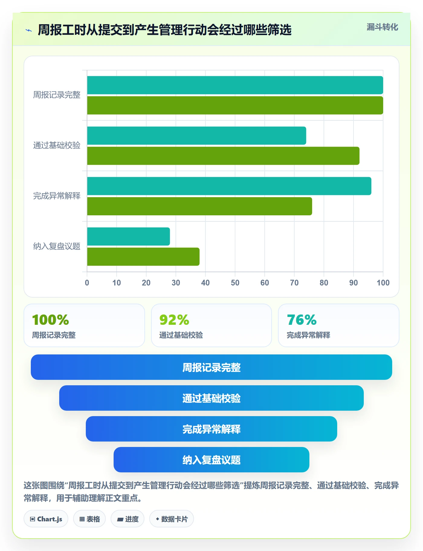 周报工时最佳实践:项目成员工时表制度设计,常见问题