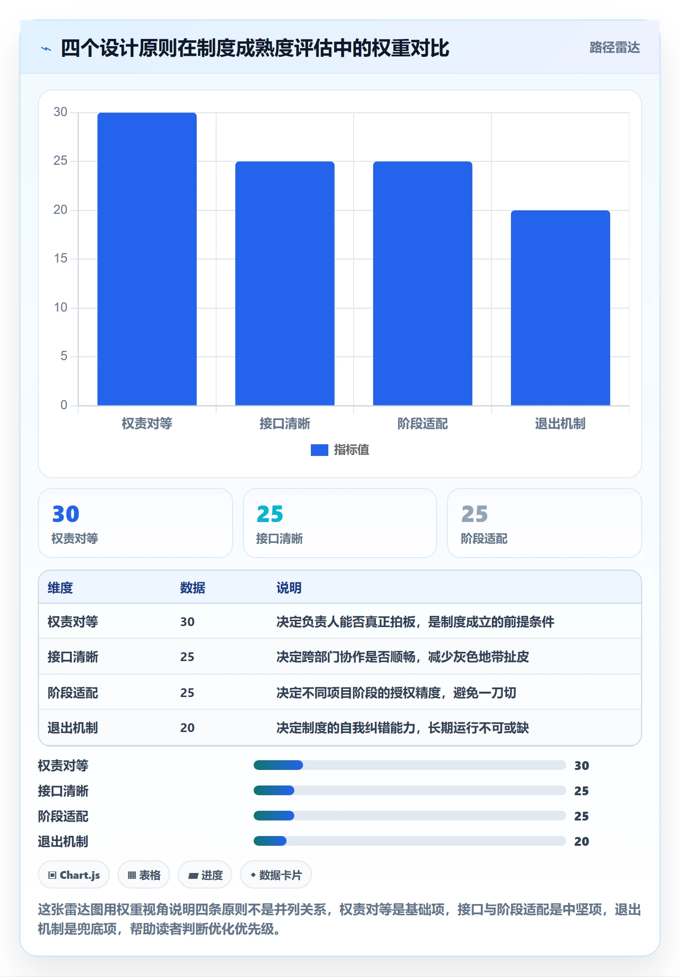 任务执行阻塞教程：项目负责人制度设计，避坑指南