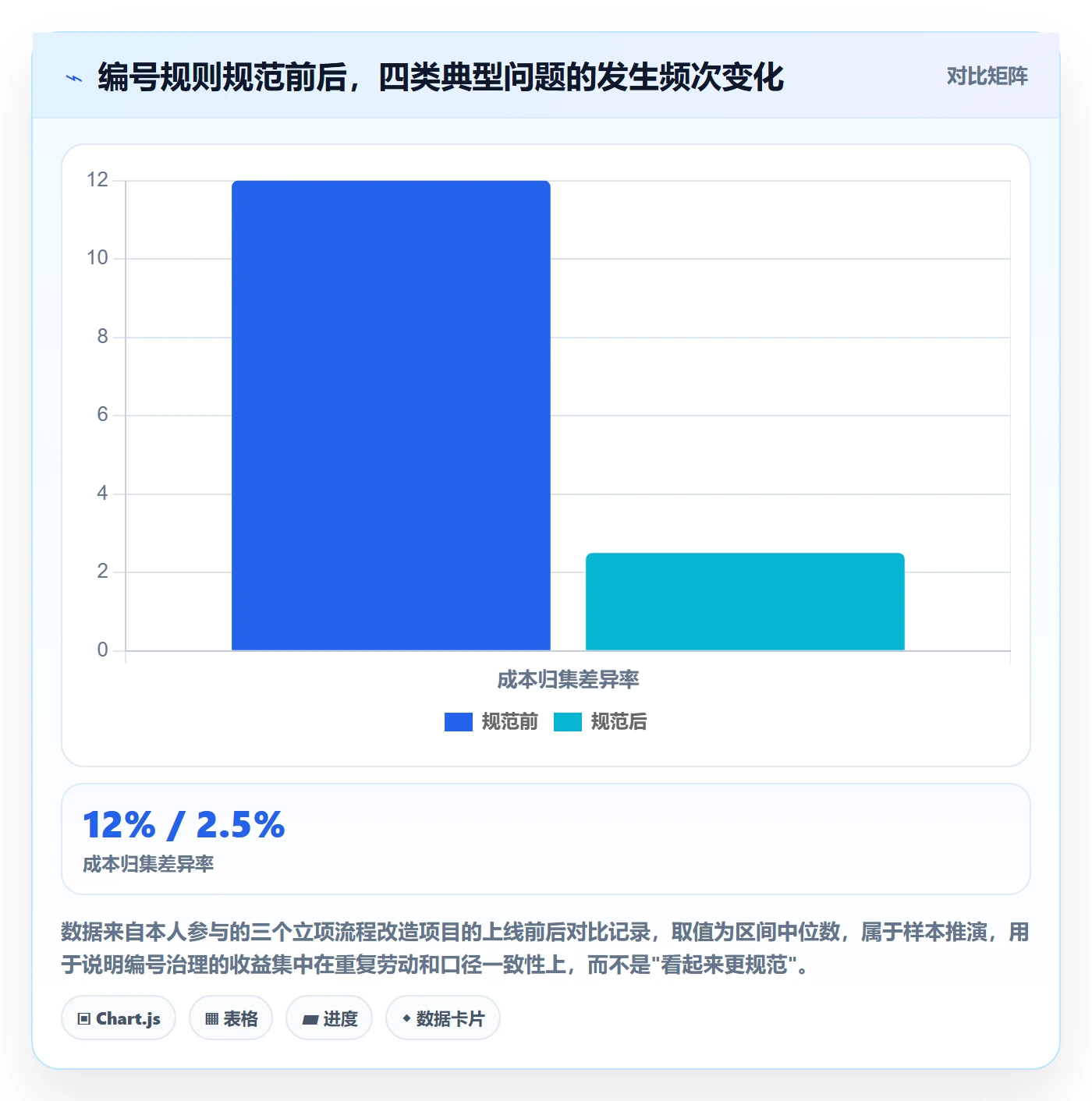 项目立项项目编号教程:产品经理落地方案,避坑指南