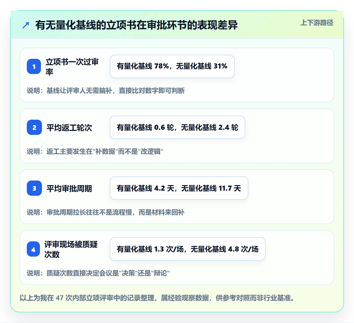 项目背景怎么做?项目成员实操方法:项目立项从0到1