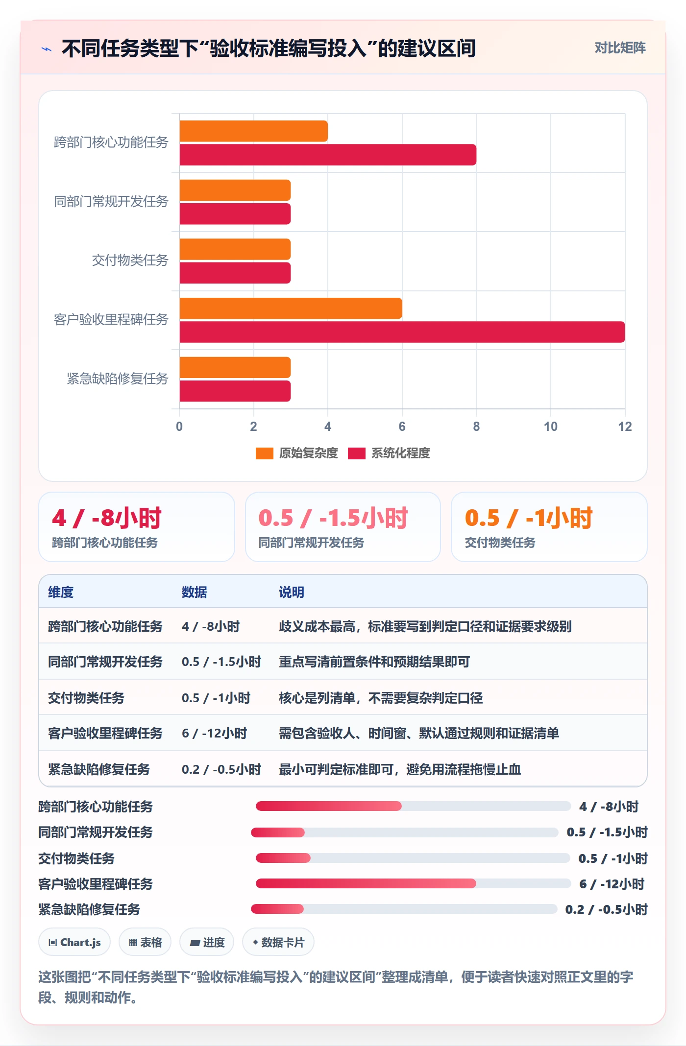 任务验收返工教程:项目负责人落地方案,避坑指南