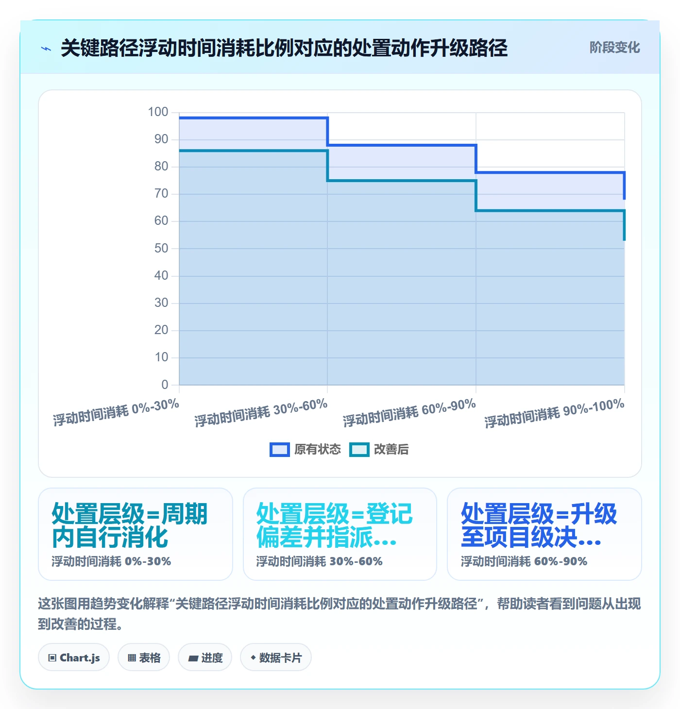 动态管理指南：项目经理如何做好进度跟踪，风险控制全流程