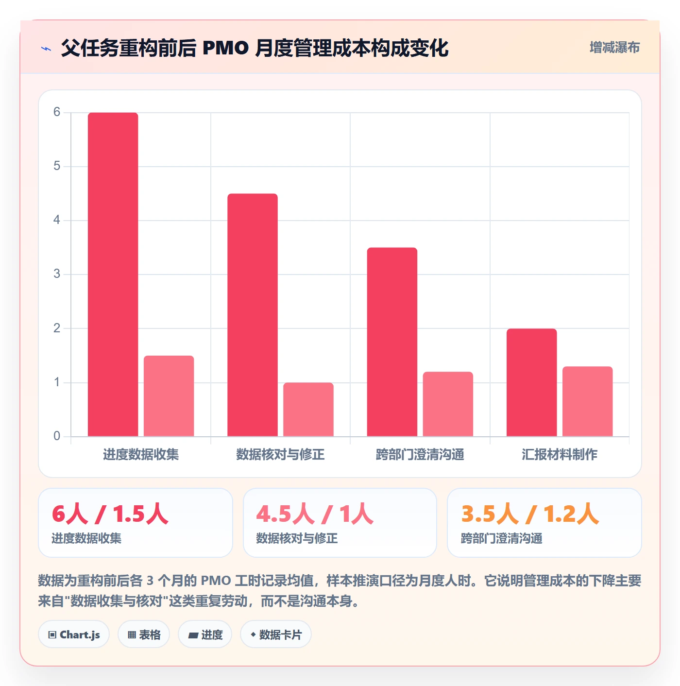 任务管理父任务教程：PMO实操方法，避坑指南