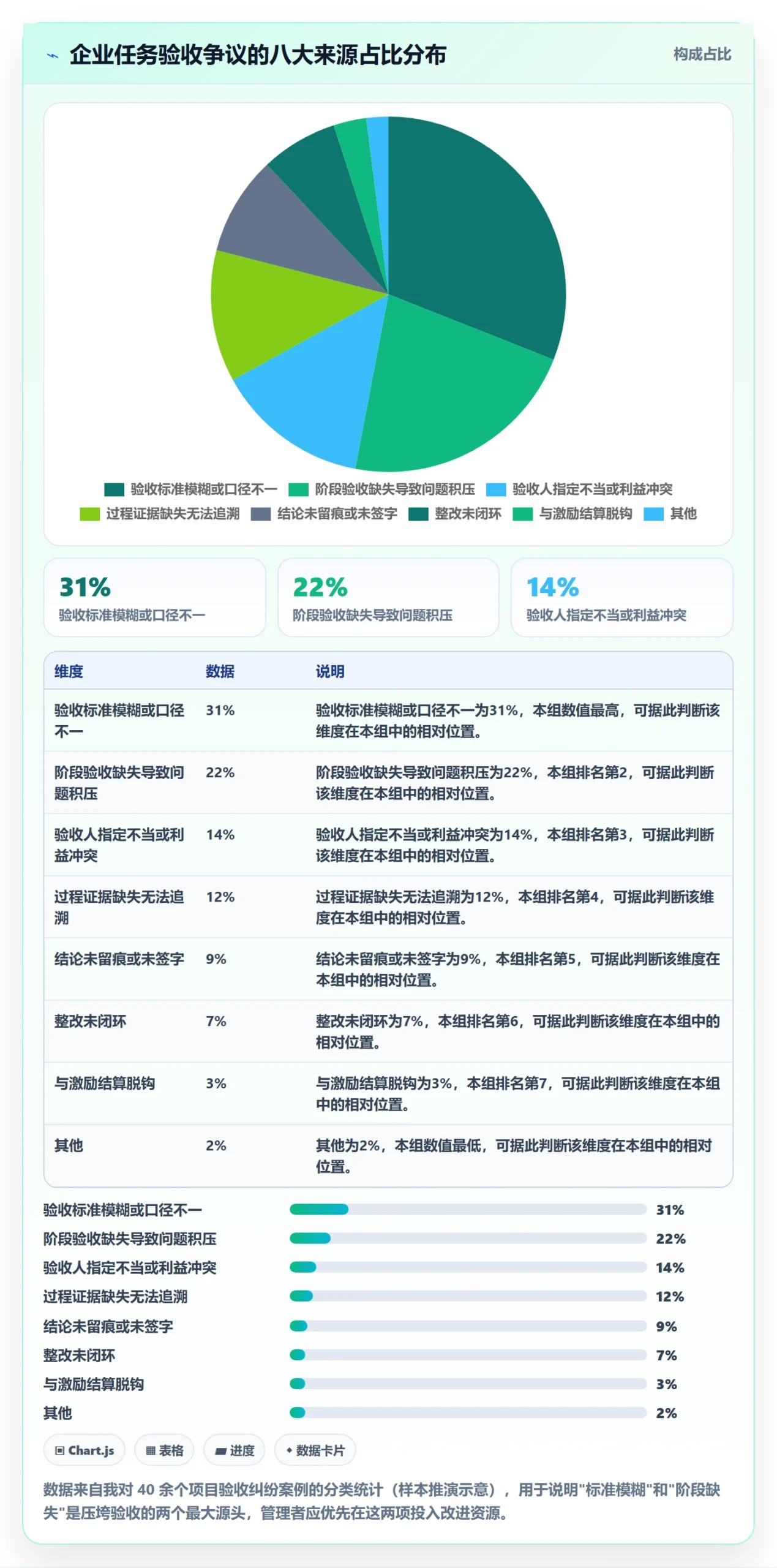 任务验收验收教程:企业管理者最佳实践,避坑指南