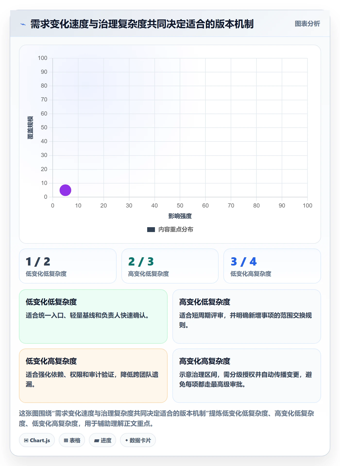 产品需求如何做好需求版本?项目经理最佳实践与操作步骤