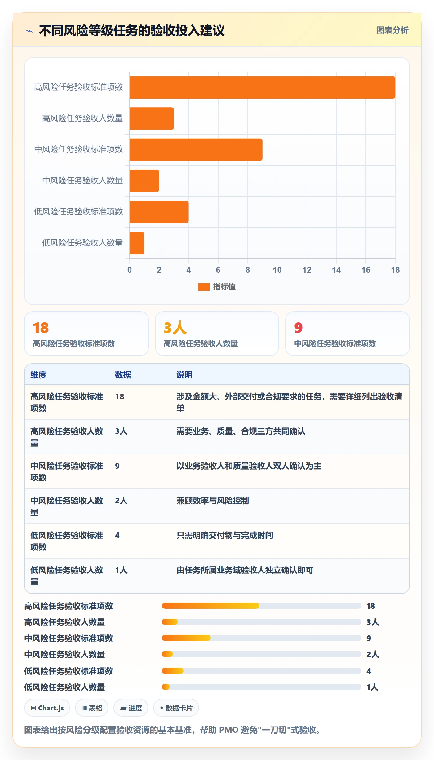 验收最佳实践:PMO任务验收风险控制,常见问题