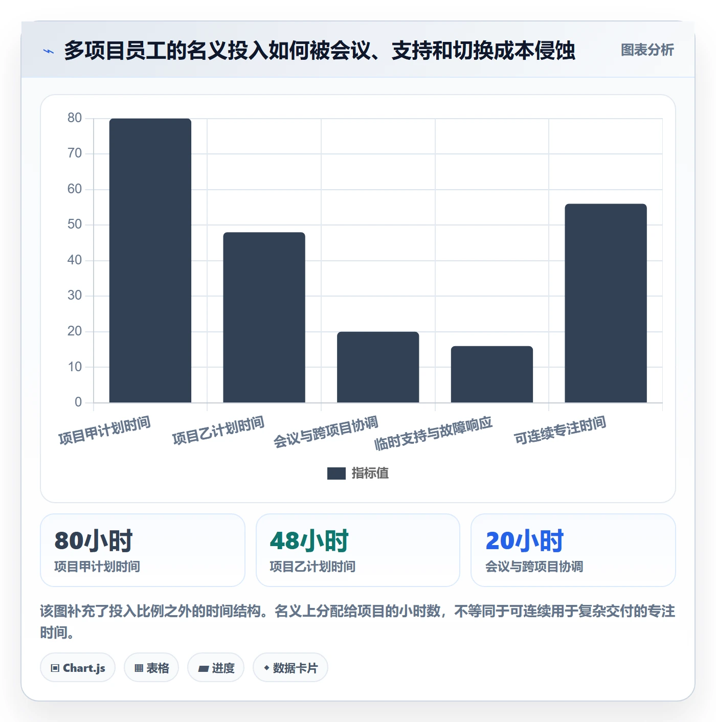投入比例怎么做?项目经理制度设计:人力资源计划从0到1