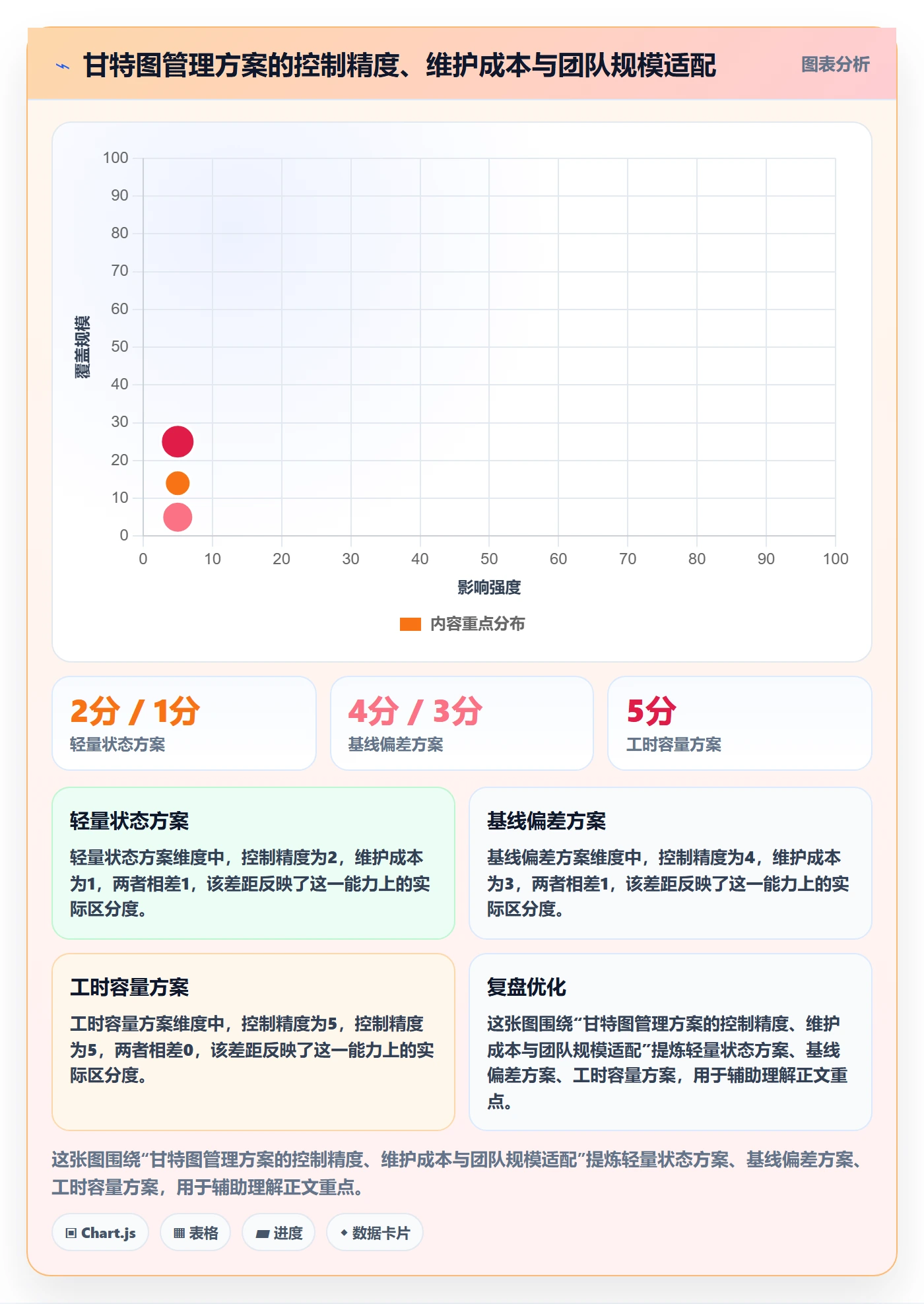 实际时间流程与规范:实施团队甘特图效率提升关键指标