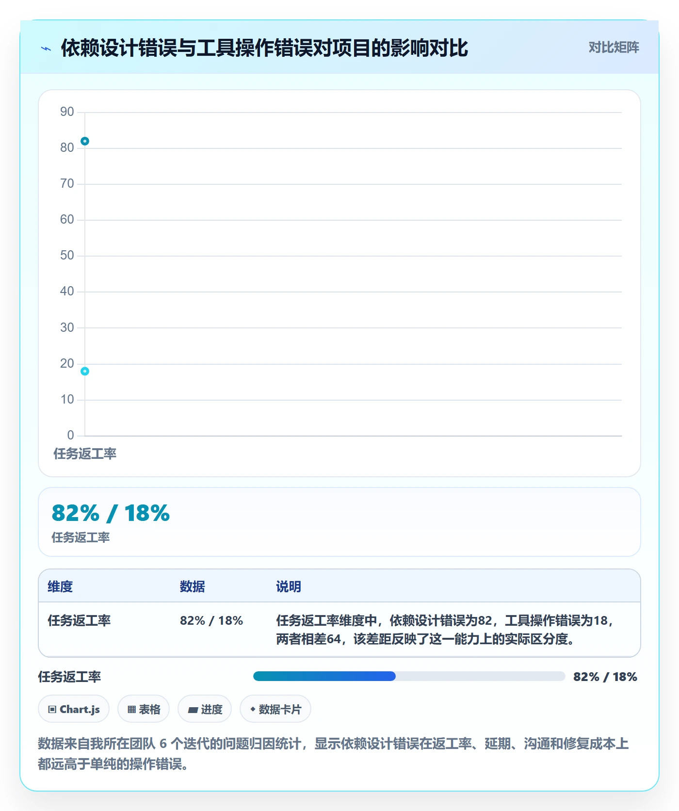 任务依赖前置任务教程：产品经理落地方案，避坑指南