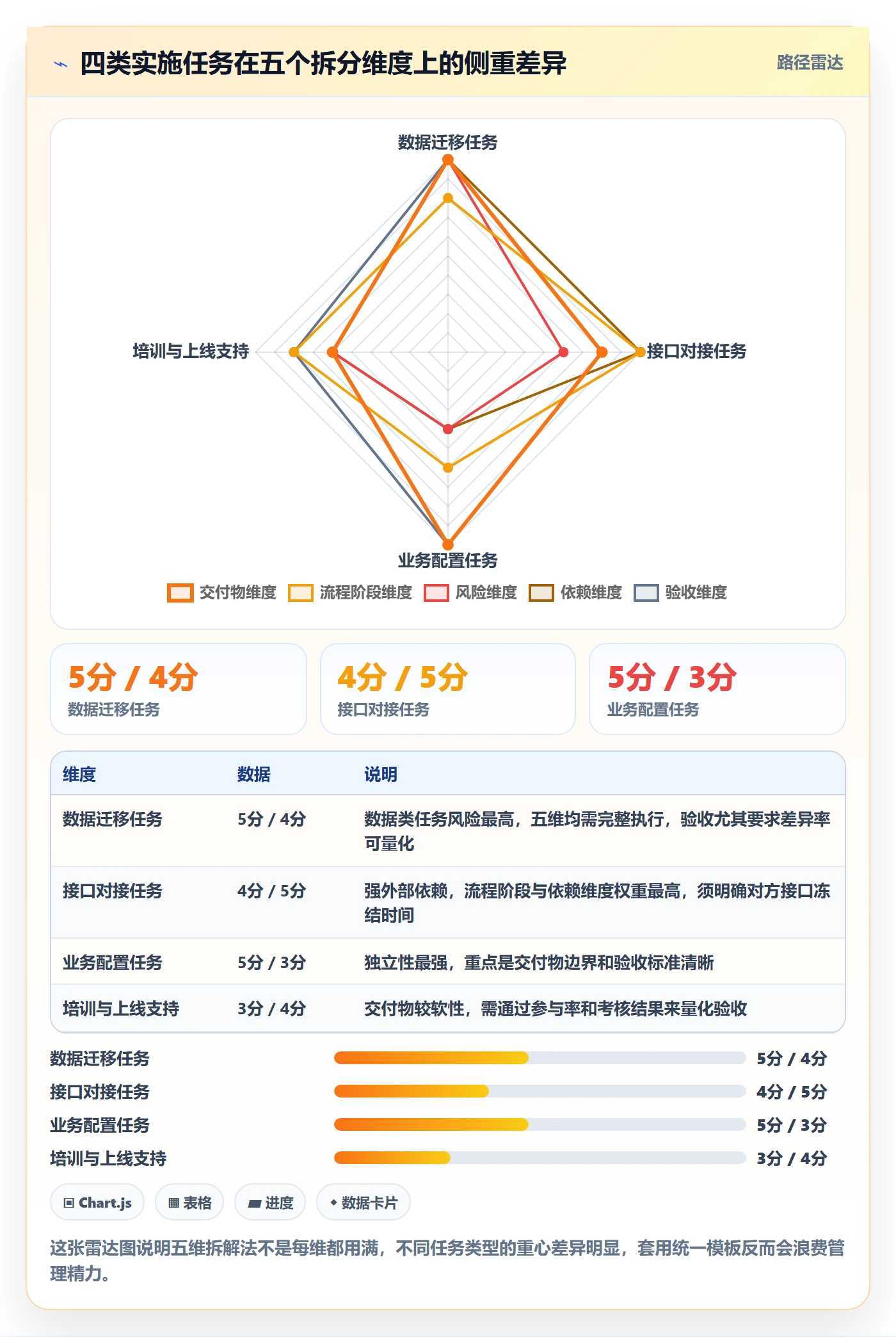 任务拆分实操方法:实施团队提升任务管理效率的最佳实践方法与模板